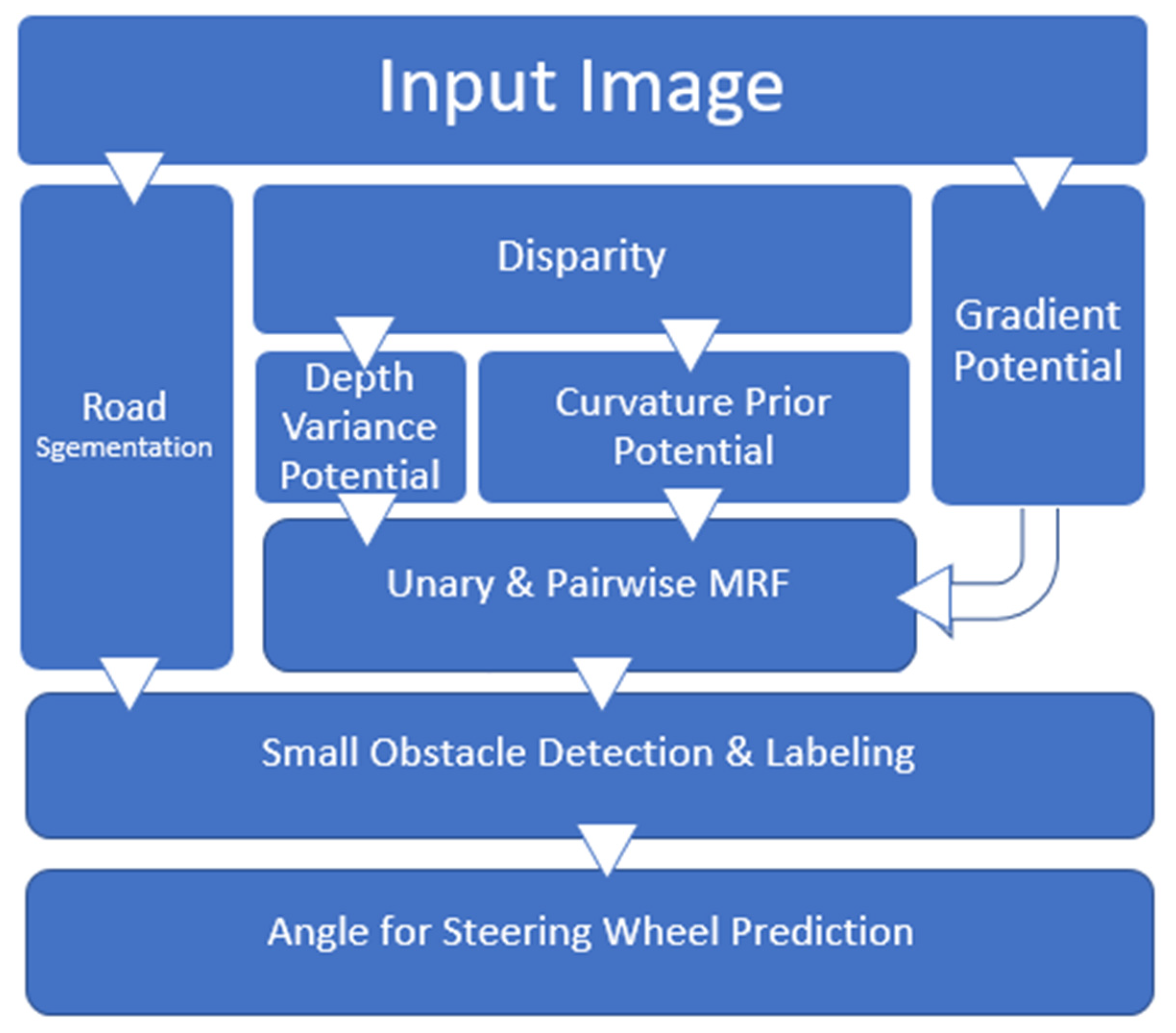 Sensors 20 04719 g001 Sensors 20 04719 g001