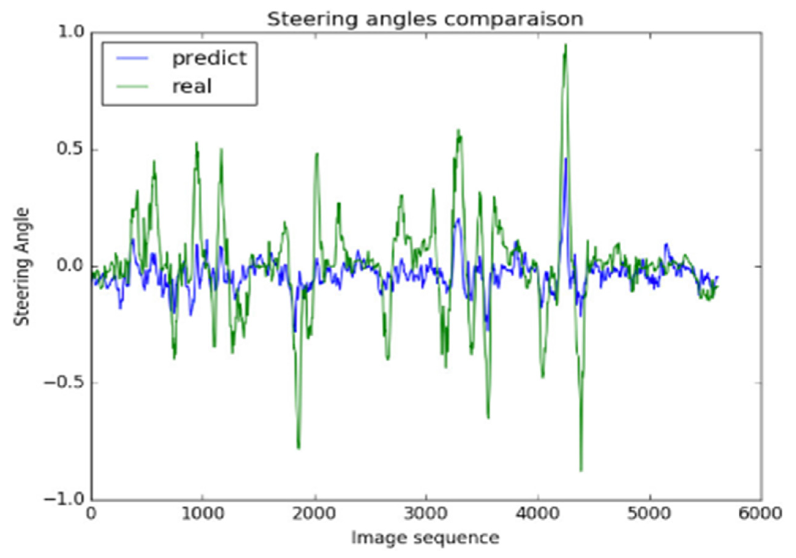 Sensors 20 04719 g008 Sensors 20 04719 g008