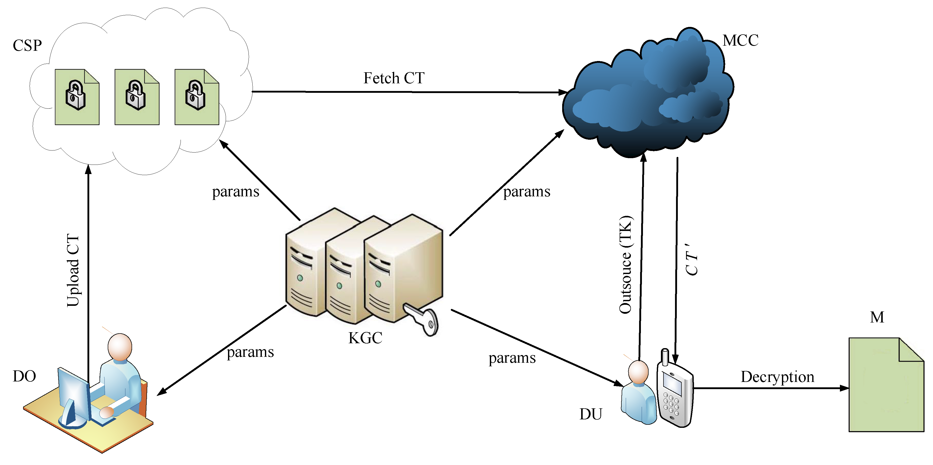 Sensors 20 04720 g001