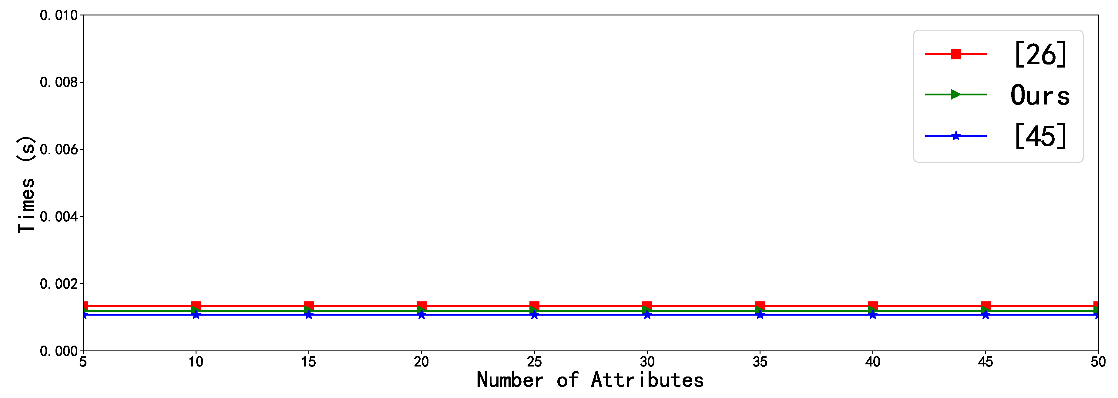 Sensors 20 04720 g003