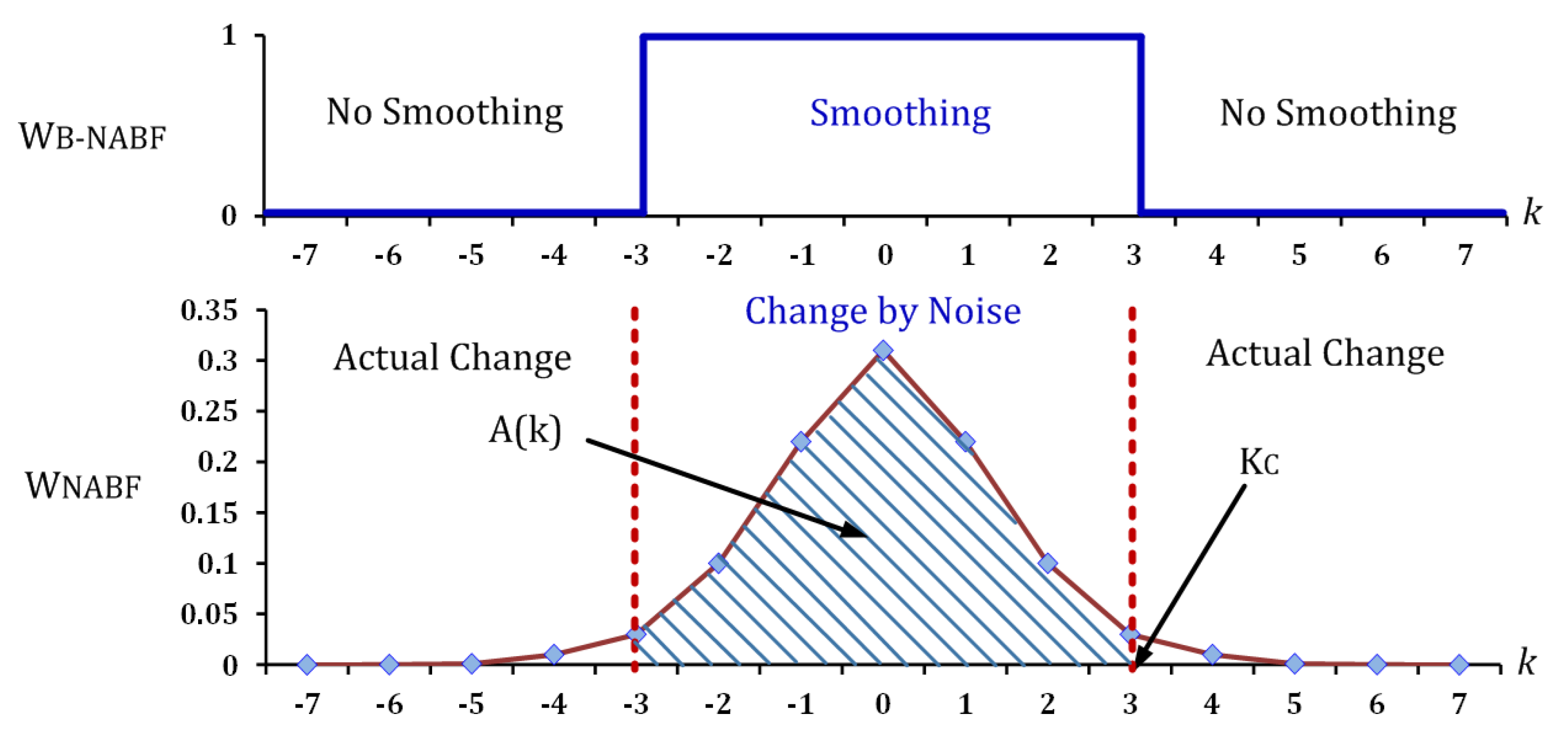 Sensors 20 04722 g002