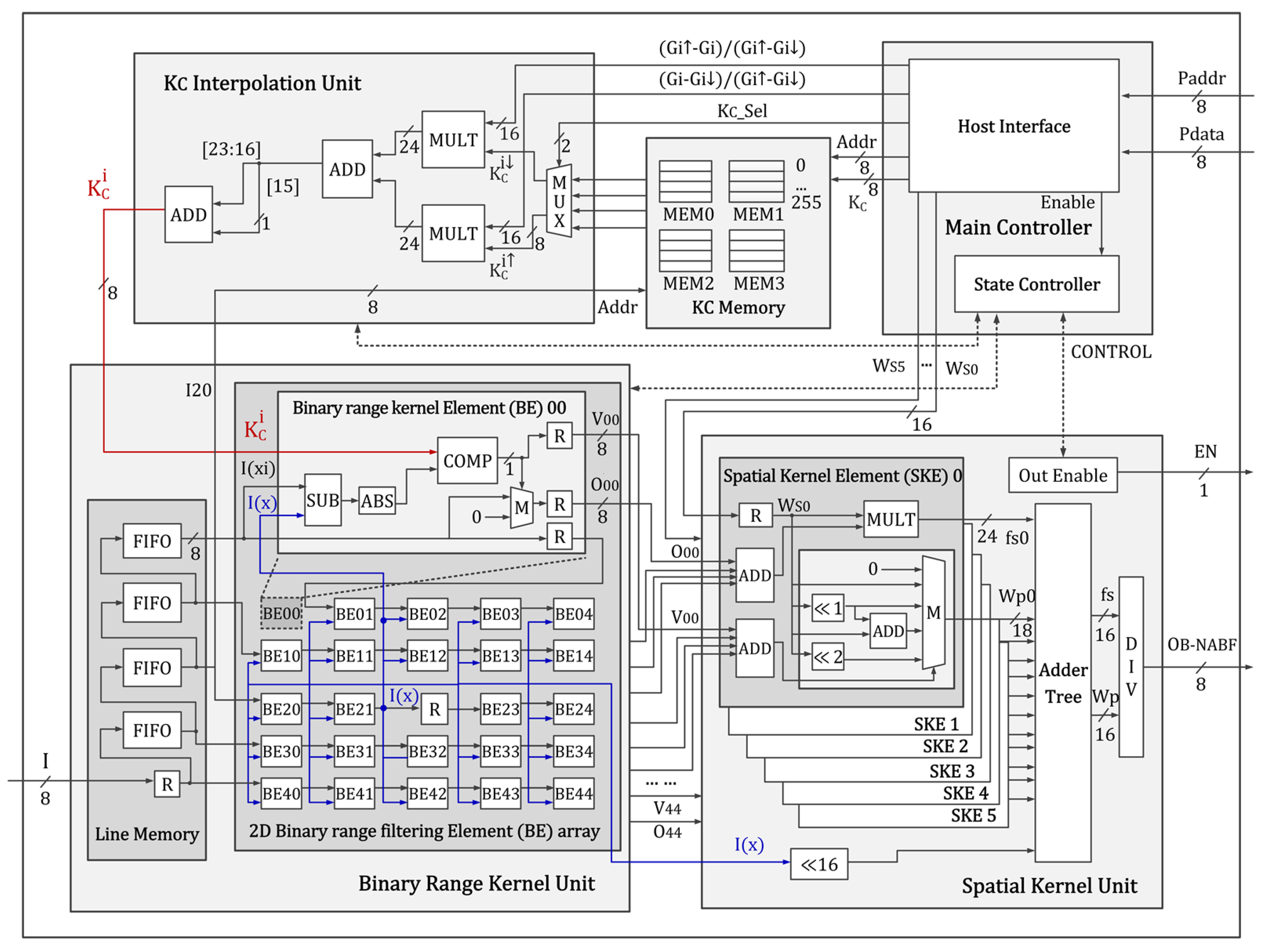 Sensors 20 04722 g003