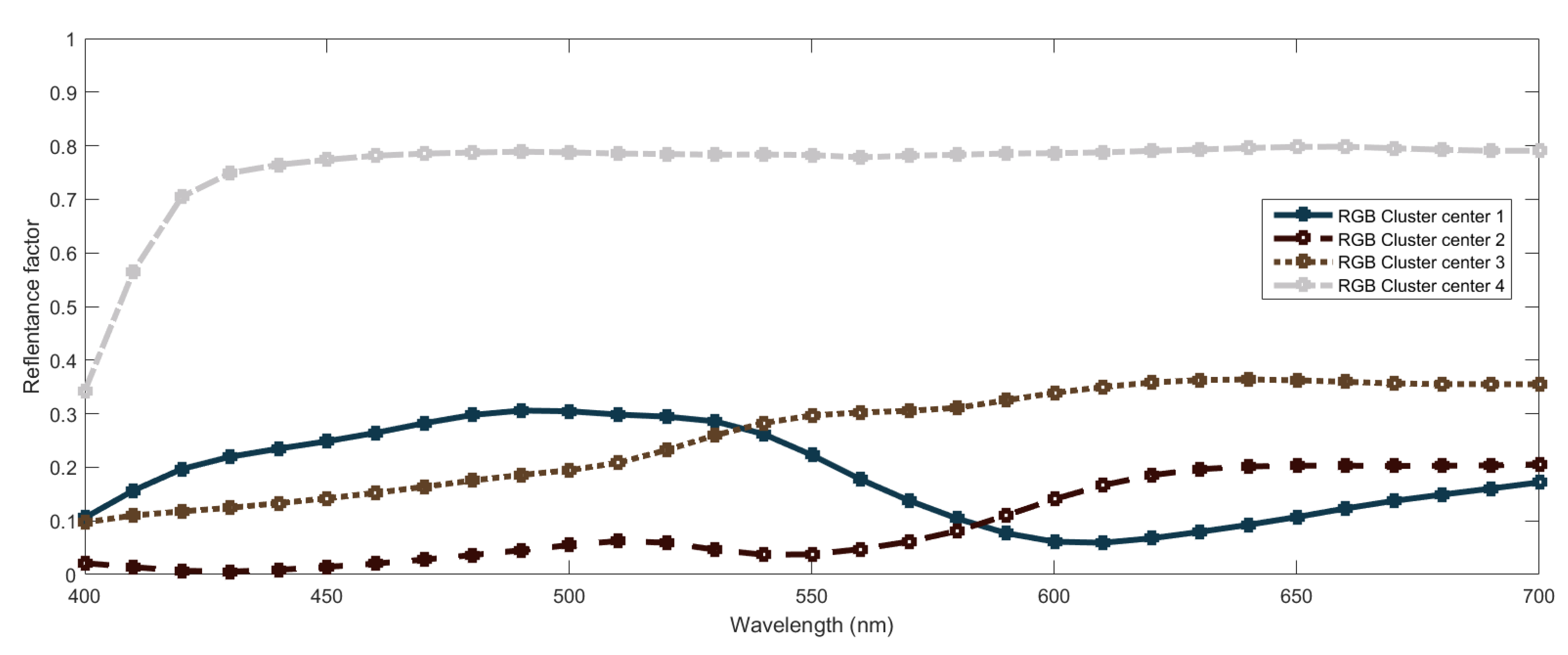 Sensors 20 04726 g012