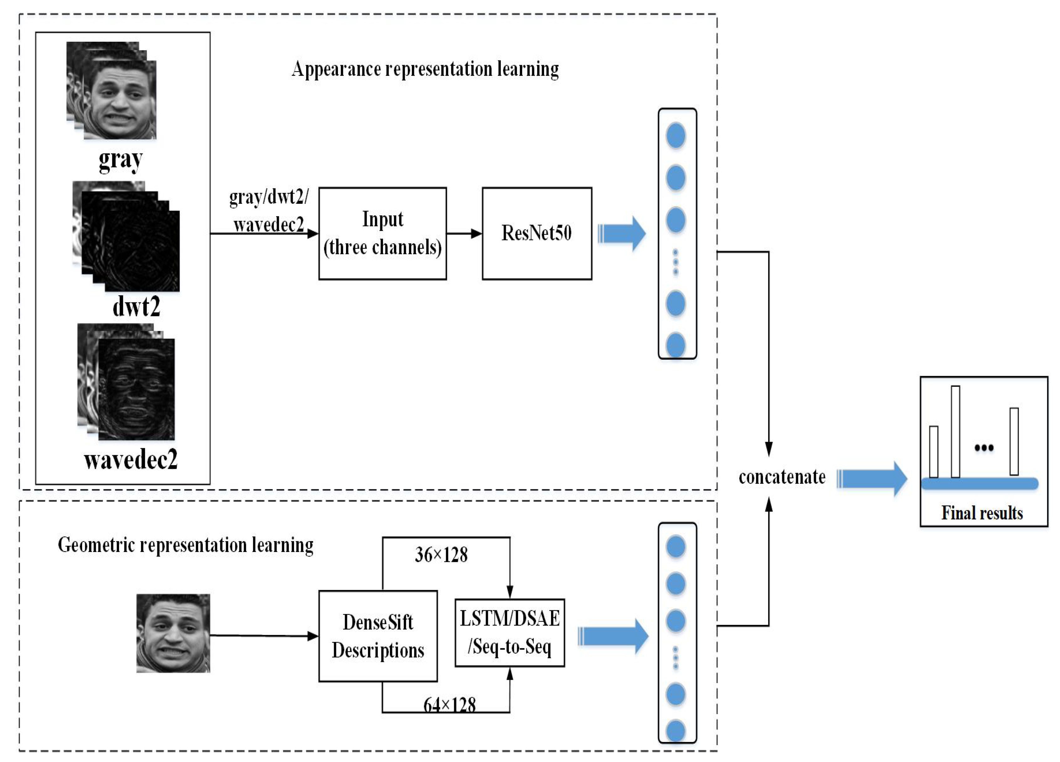 Sensors 20 04727 g001
