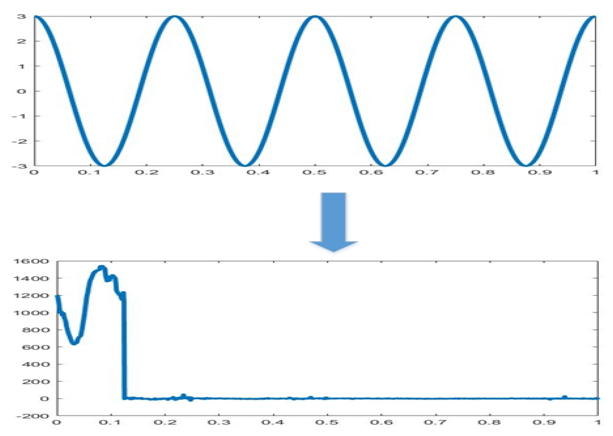 Sensors 20 04727 g003