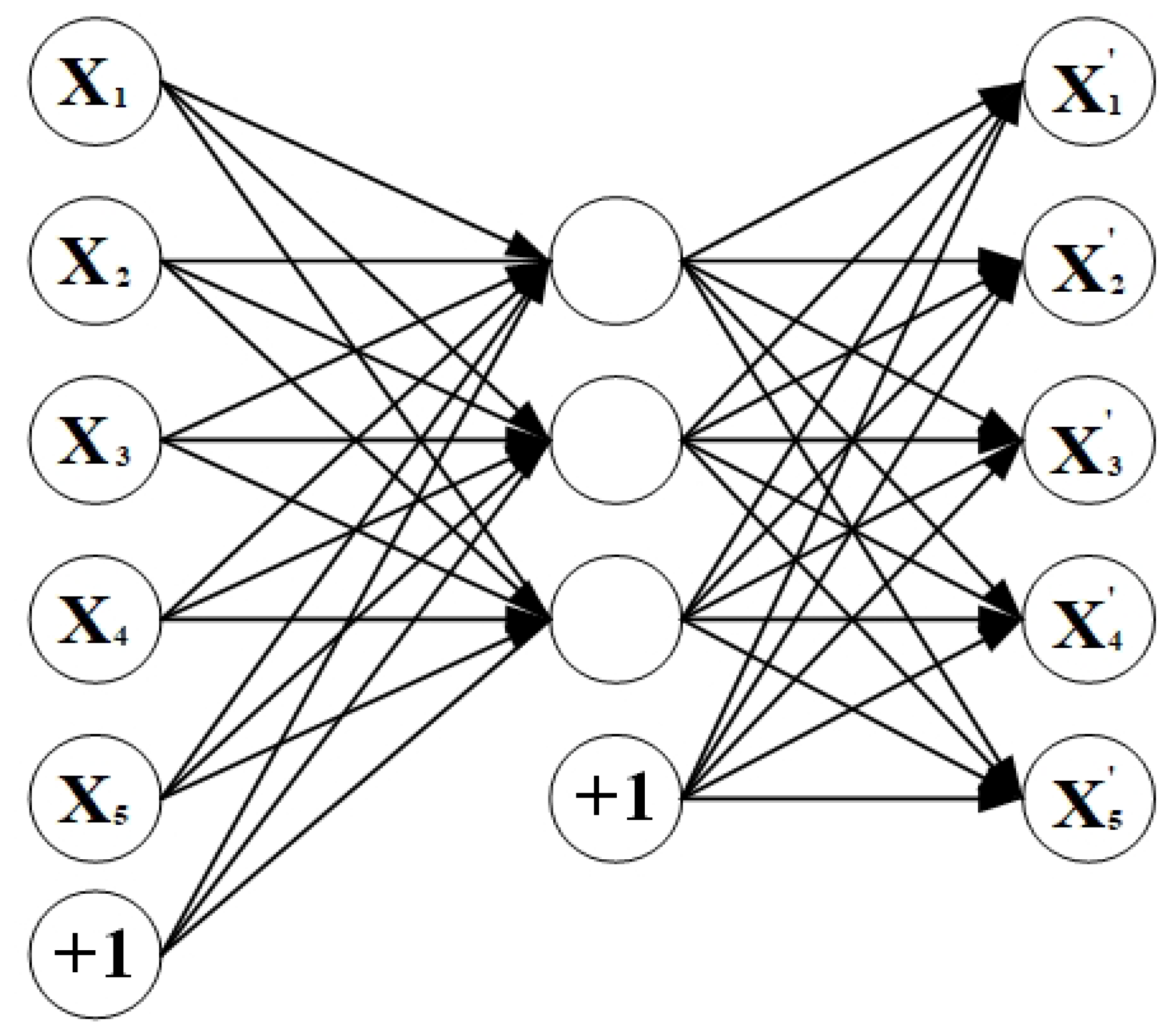 Sensors 20 04727 g007