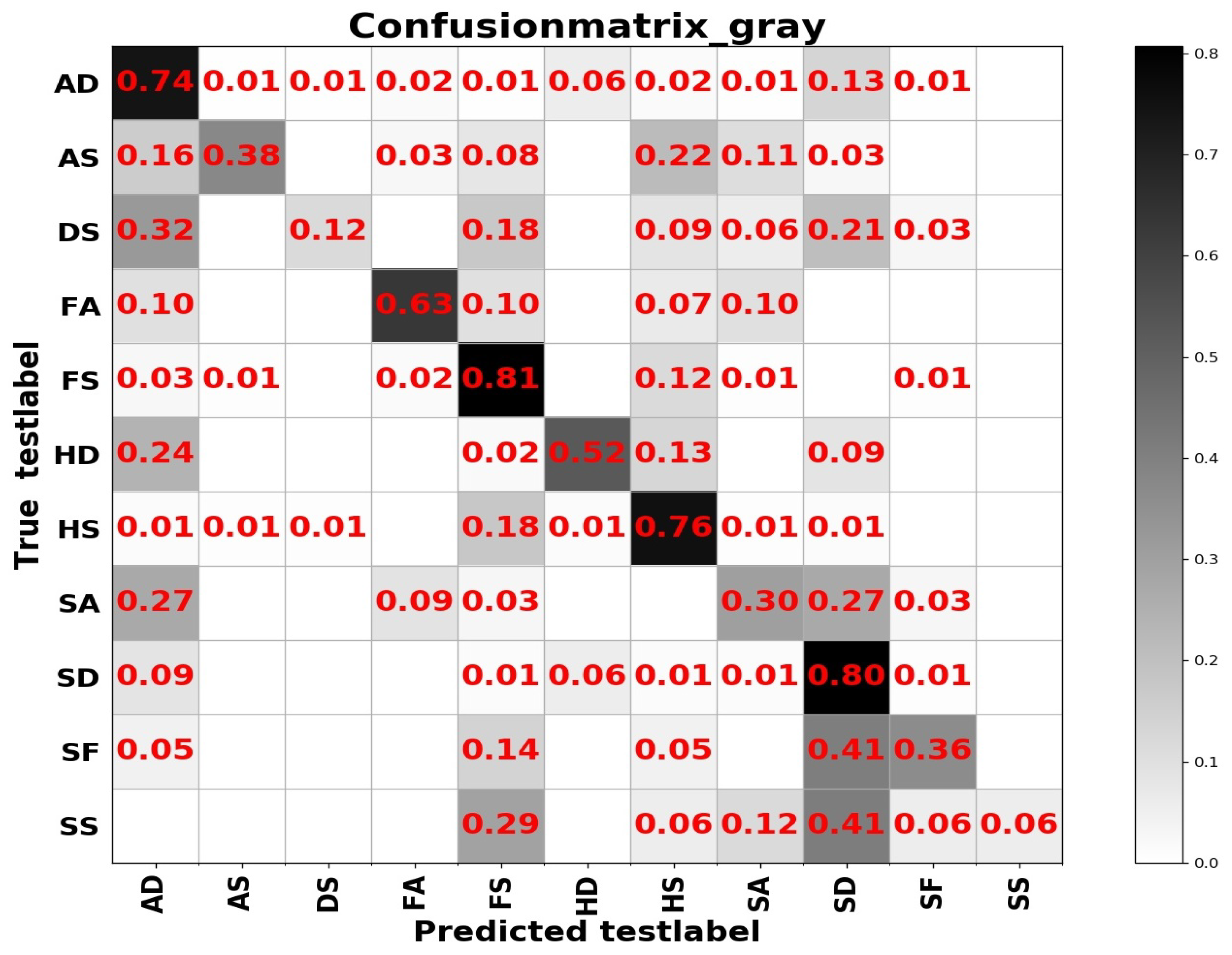 Sensors 20 04727 g010