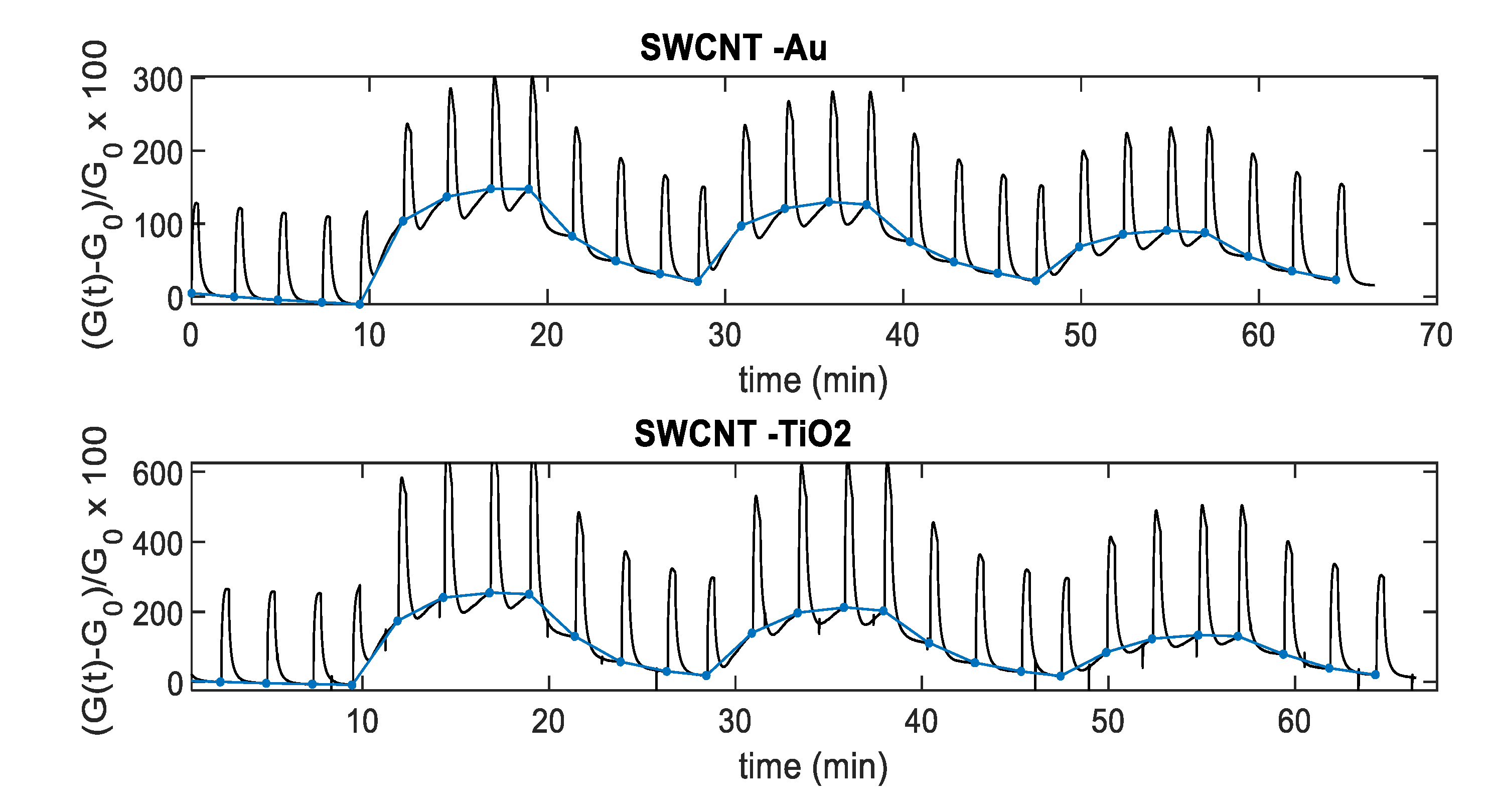 Sensors 20 04729 g012