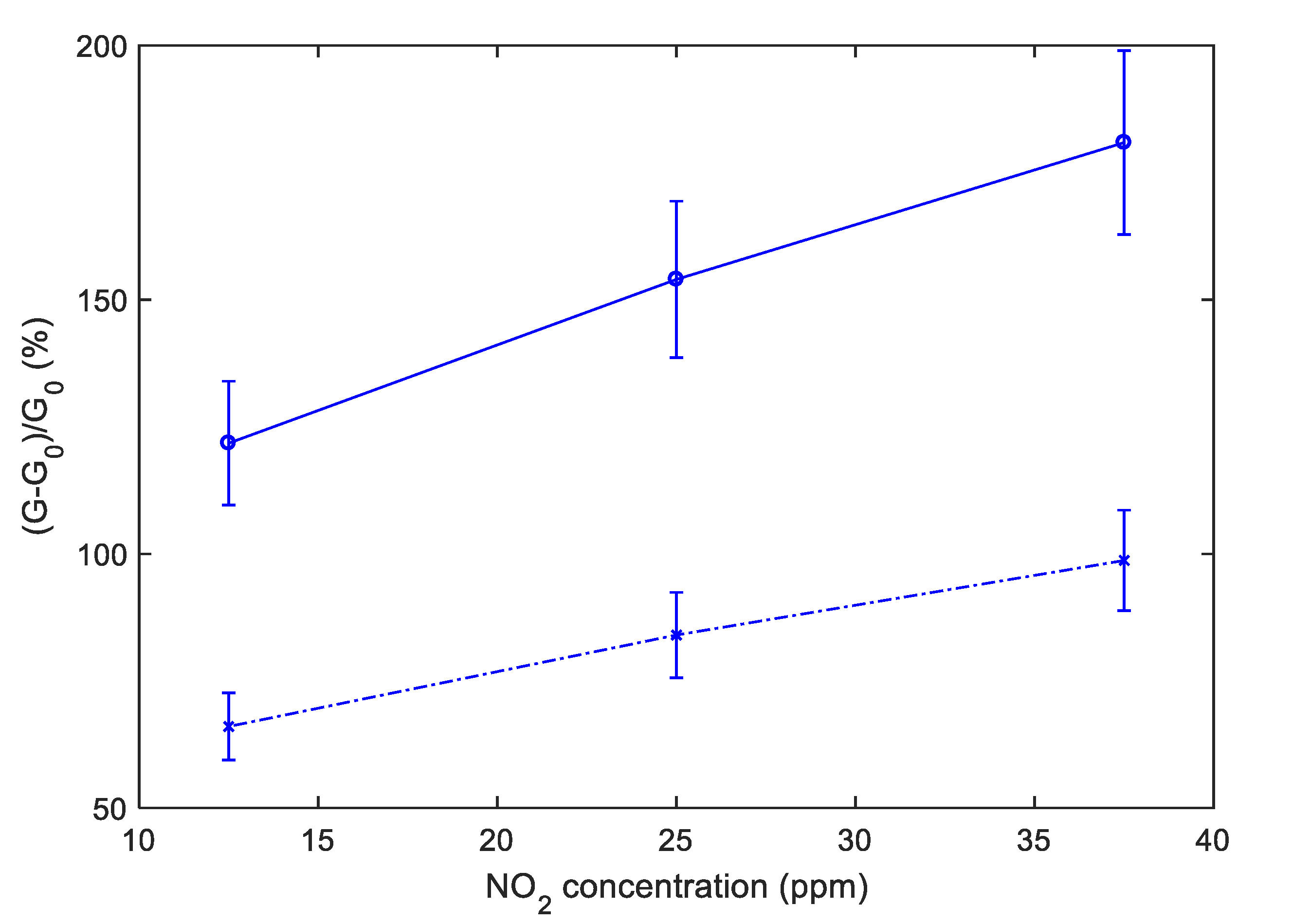 Sensors 20 04729 g014