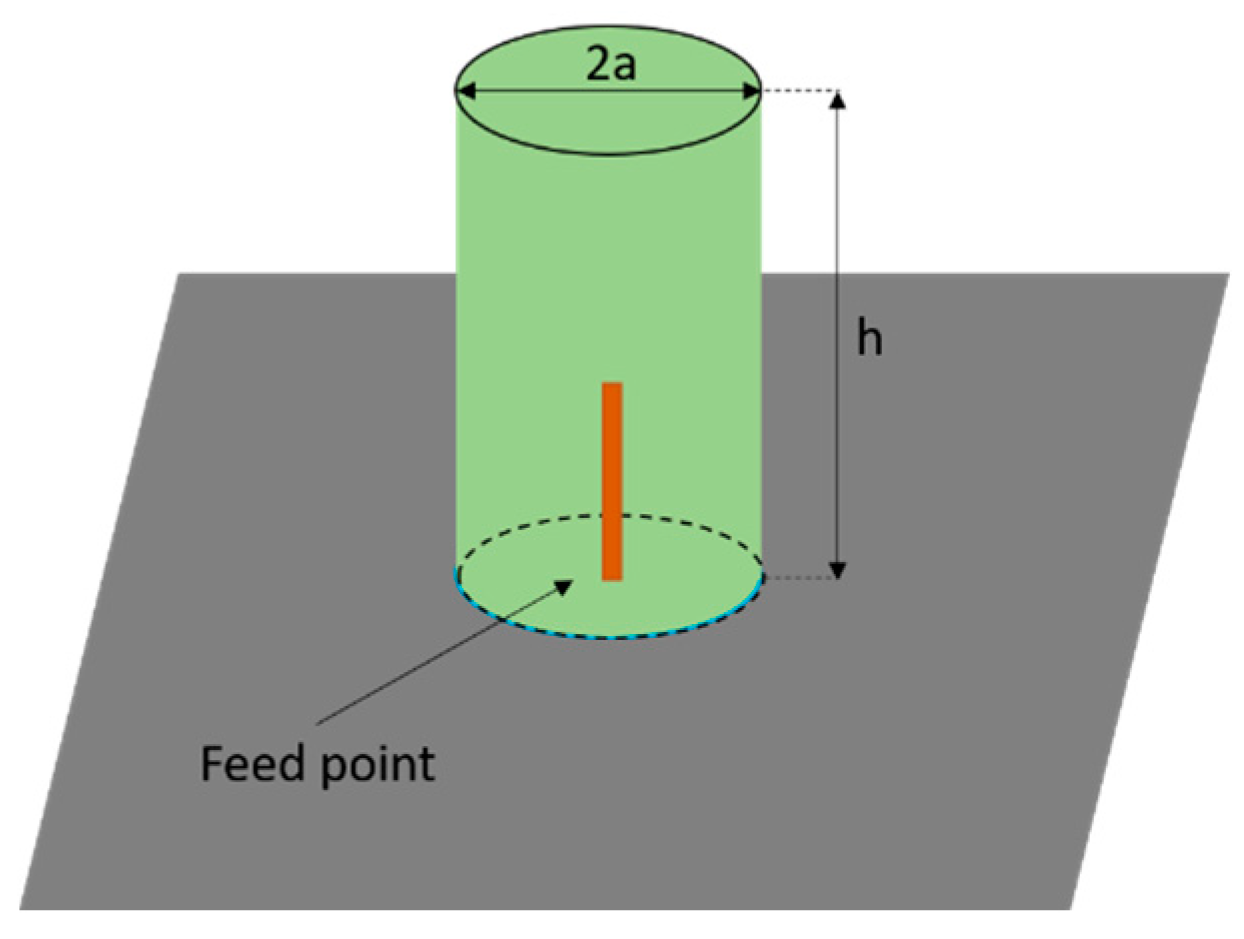 Sensors 20 04740 g001 Sensors 20 04740 g001