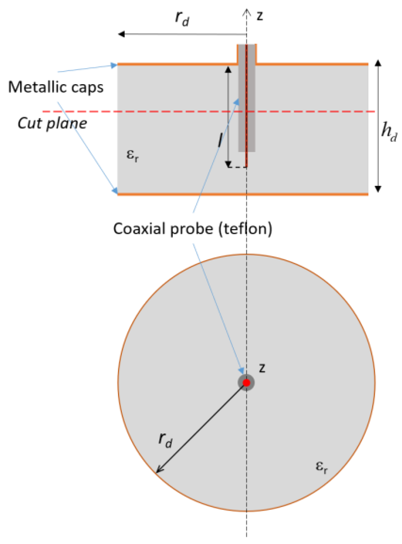 Sensors 20 04740 g002 Sensors 20 04740 g002