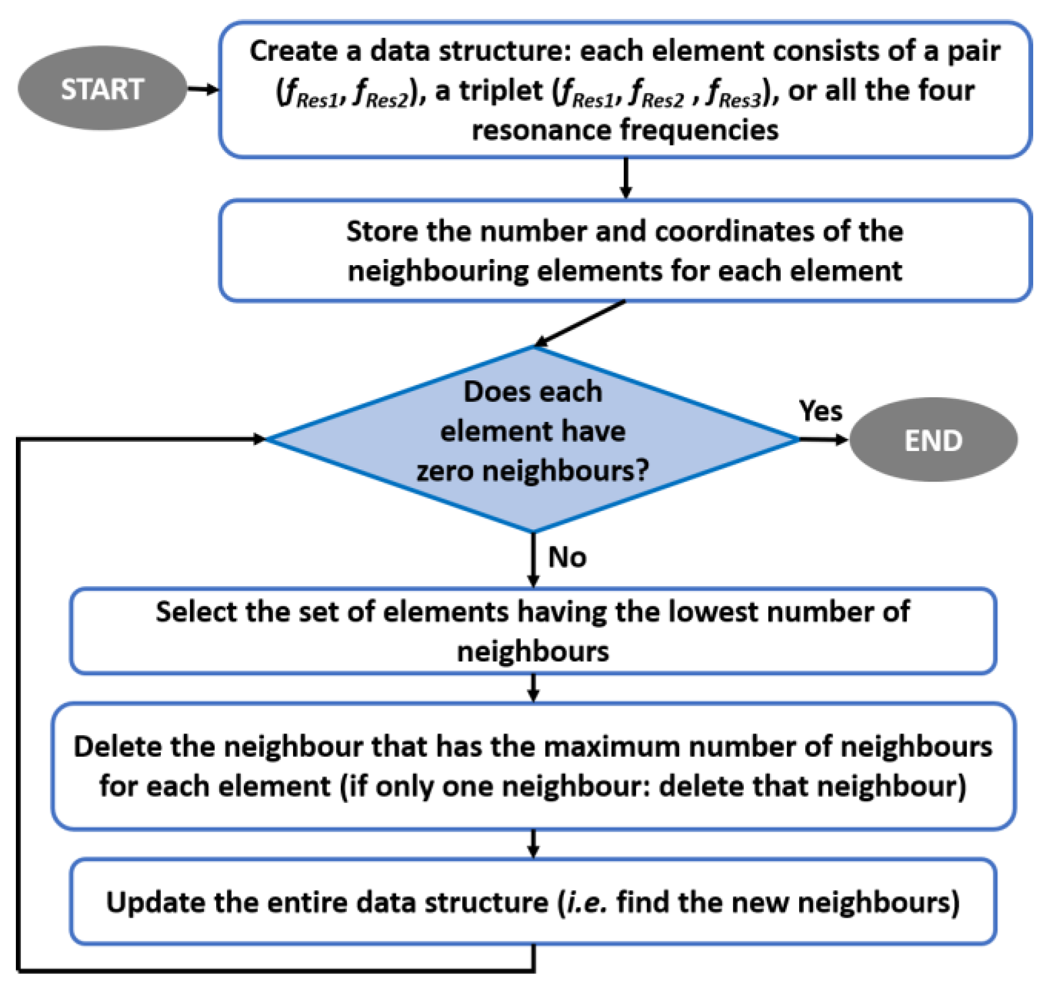 Sensors 20 04740 g012 Sensors 20 04740 g012