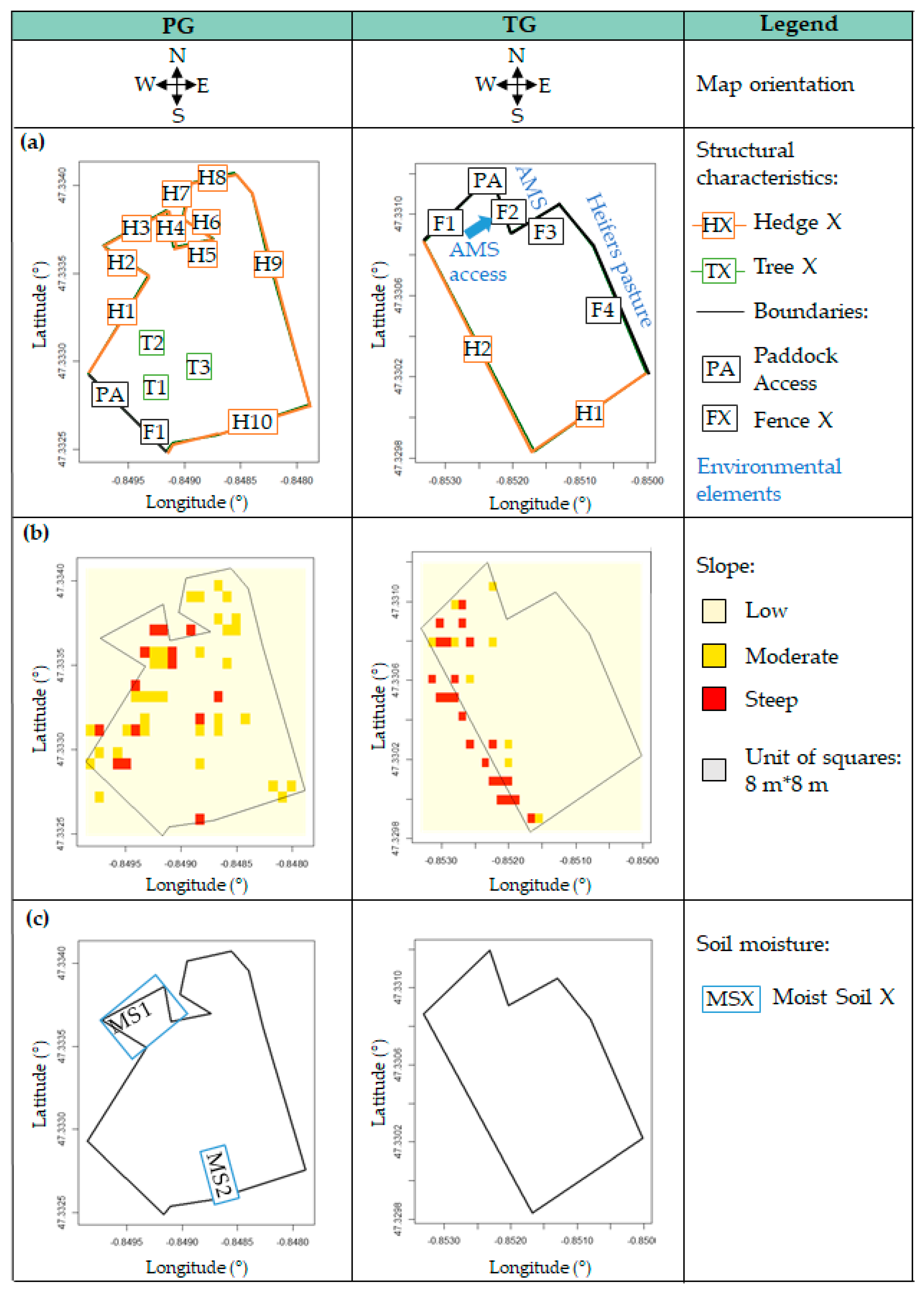 Sensors 20 04741 g002