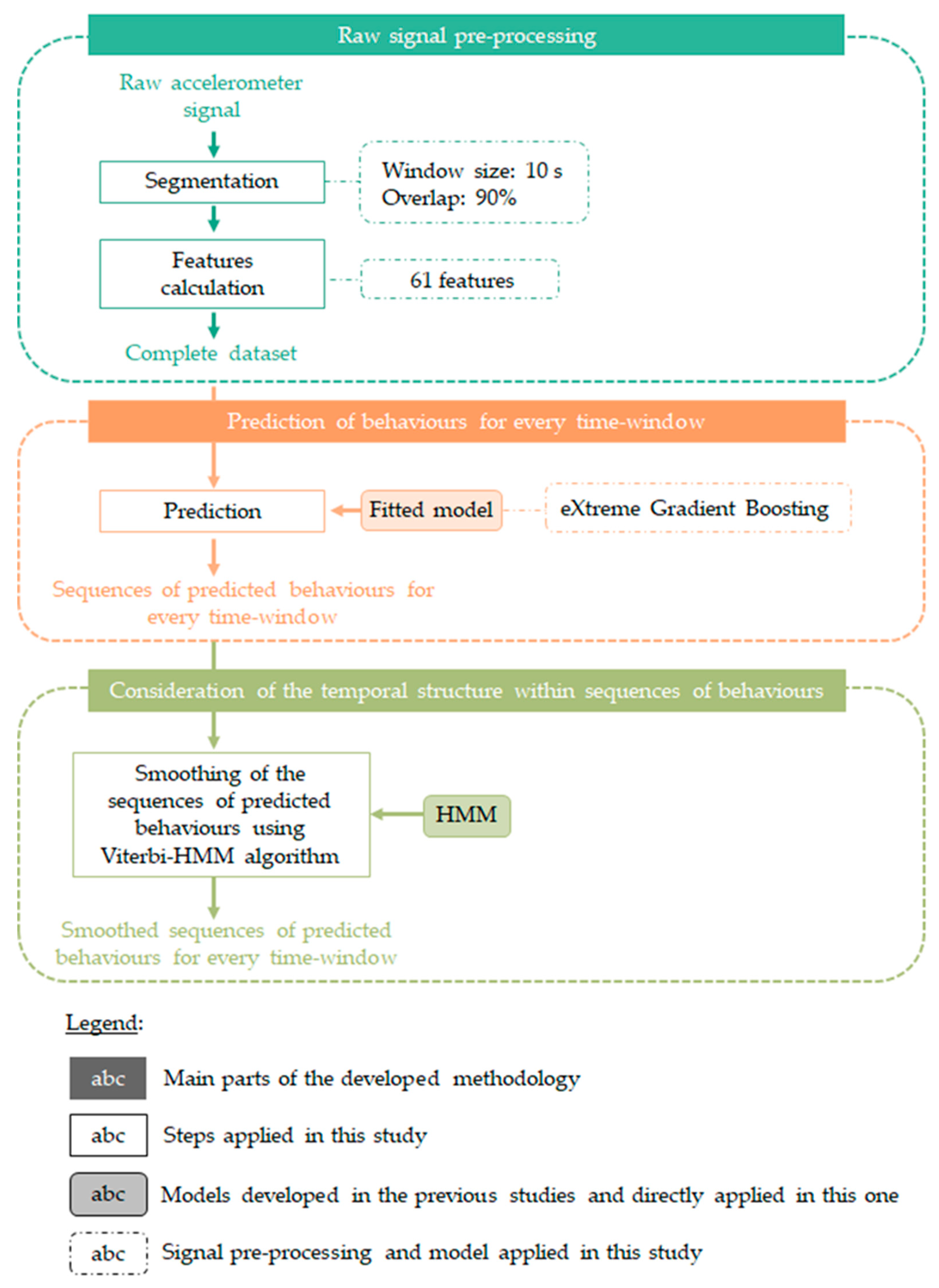 Sensors 20 04741 g003