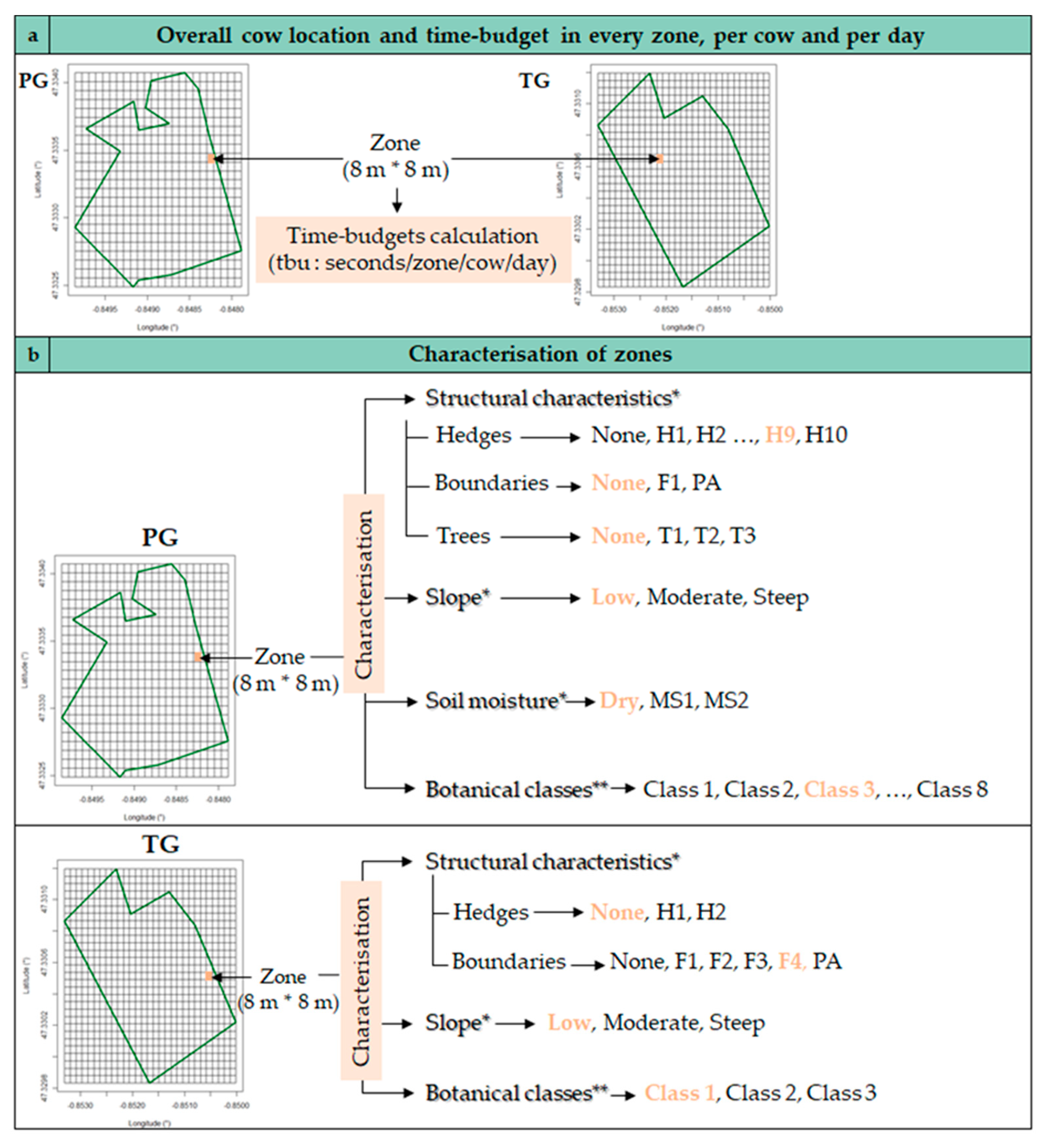 Sensors 20 04741 g004