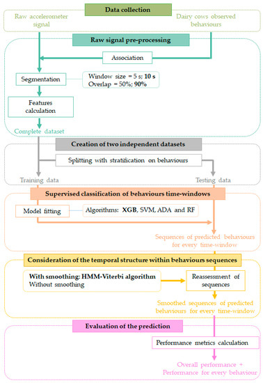 Sensors 20 04741 g0a1
