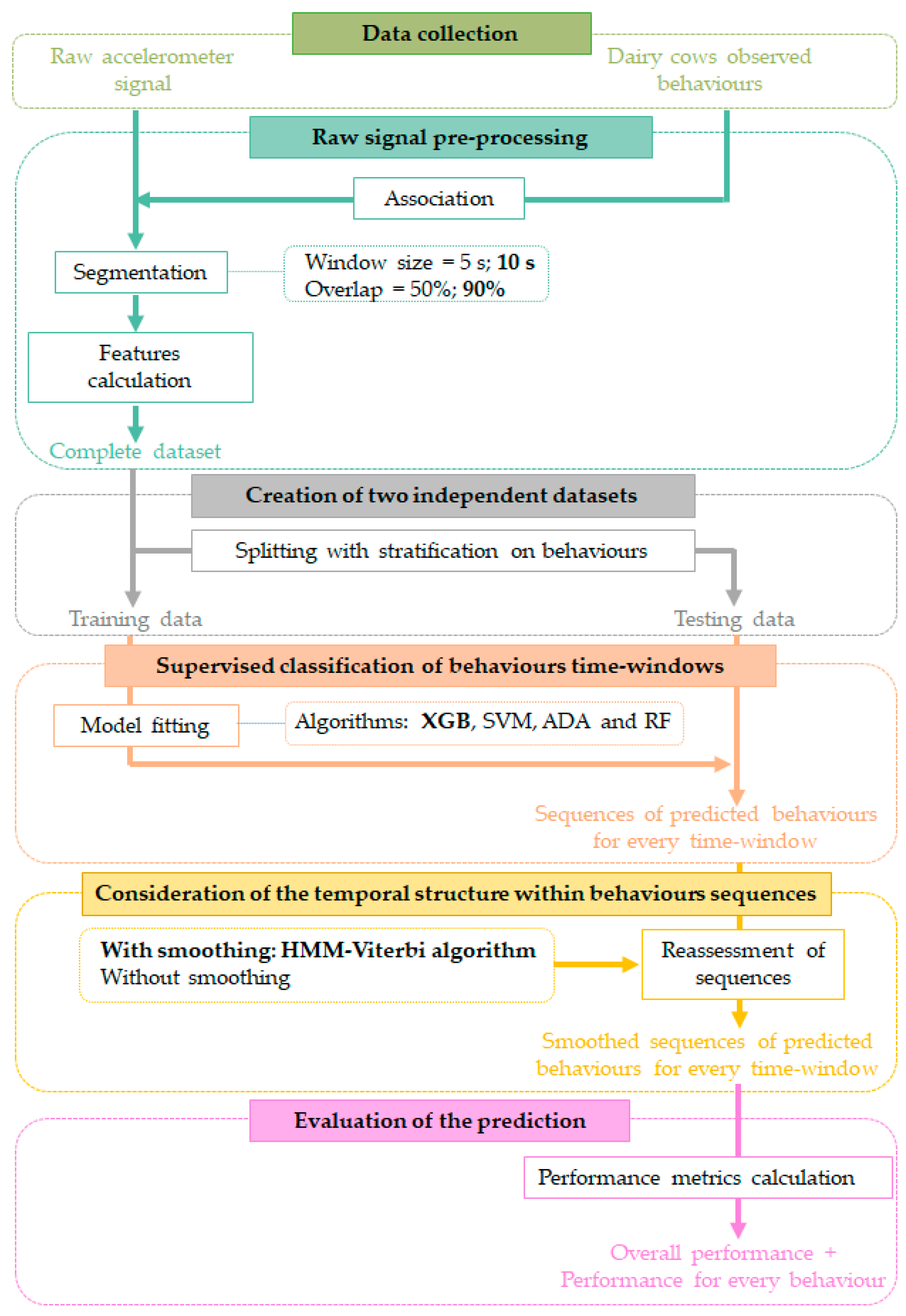 Sensors 20 04741 g0a1