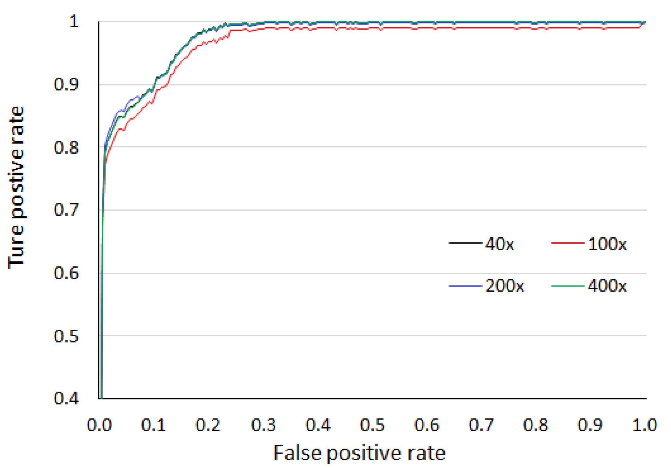Sensors 20 04747 g008