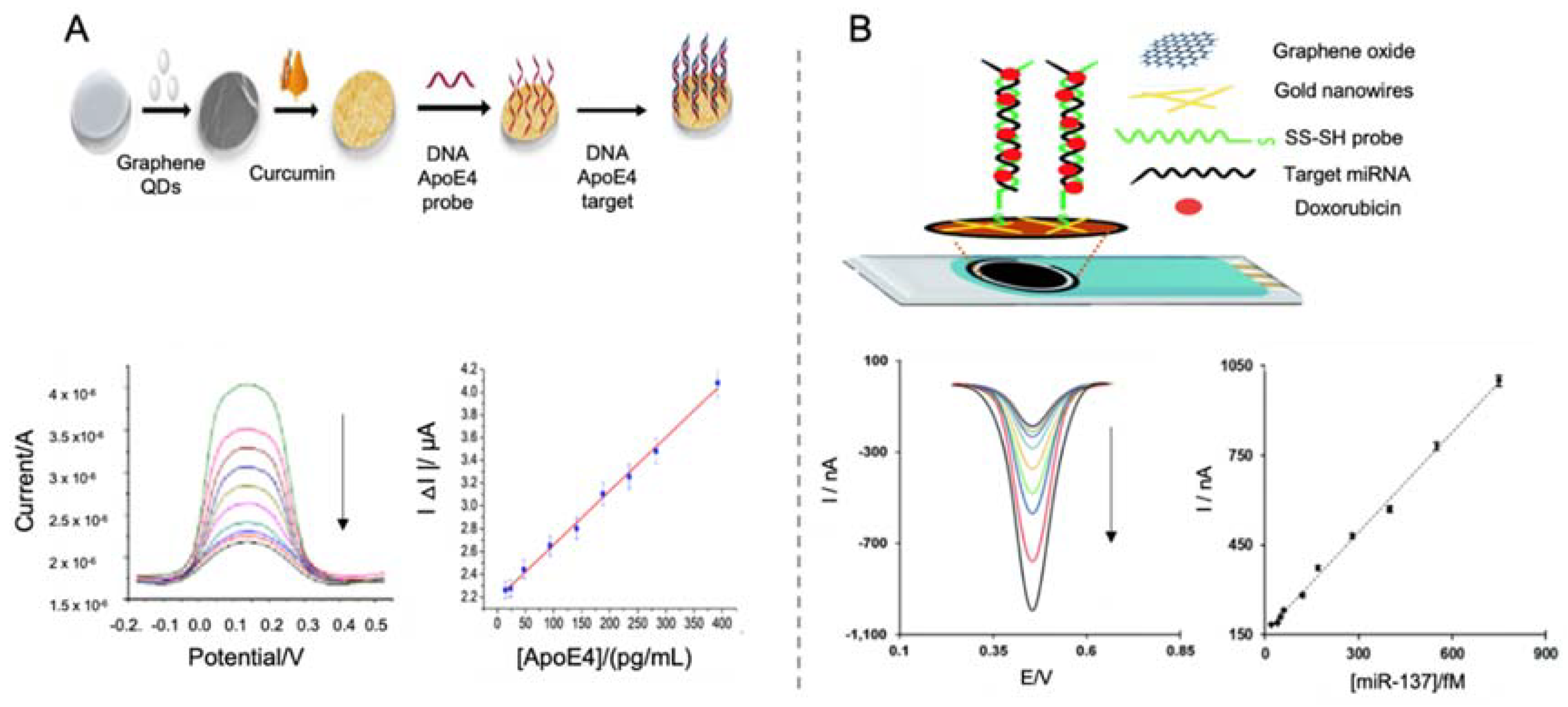 Sensors 20 04748 g002