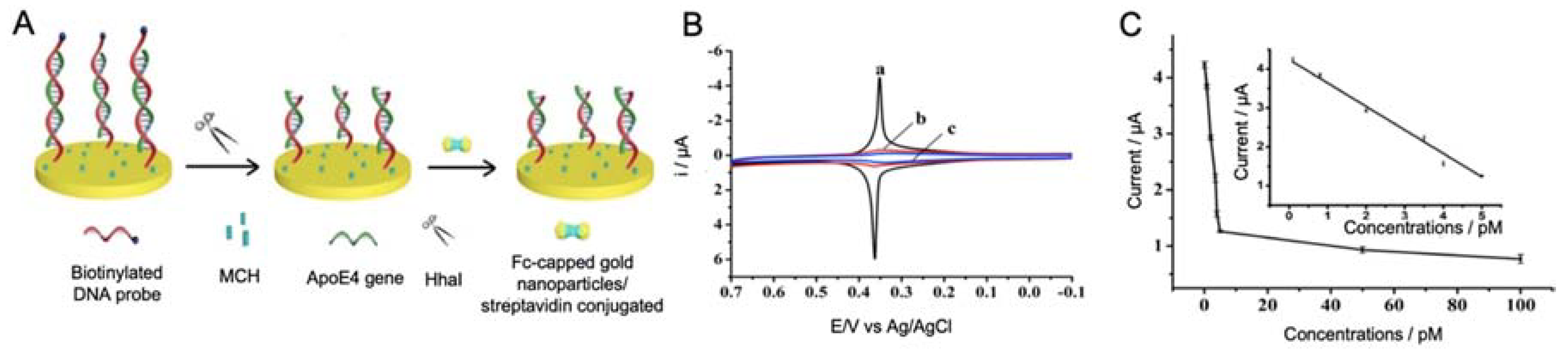 Sensors 20 04748 g003