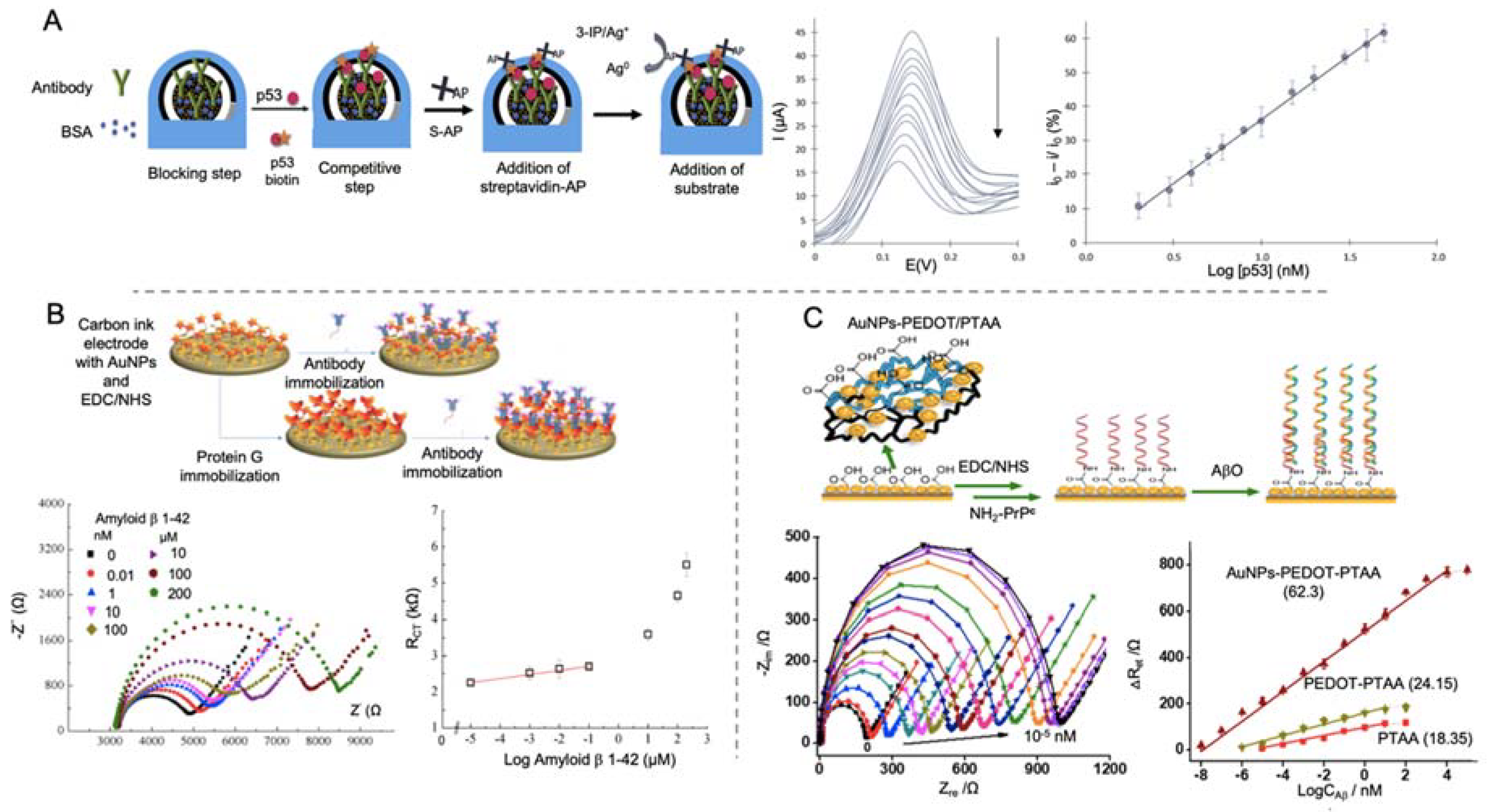 Sensors 20 04748 g004