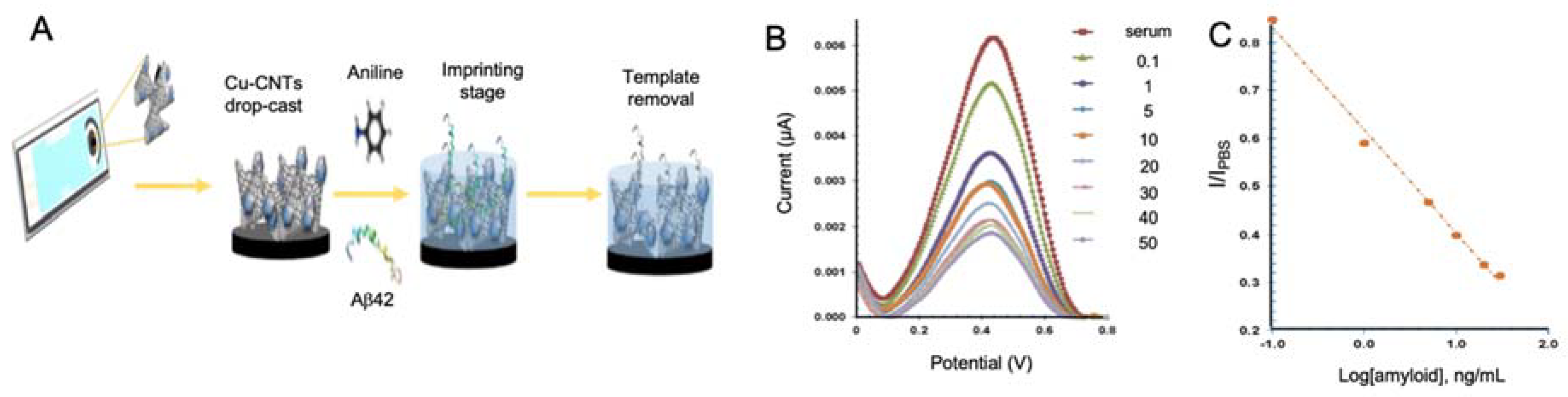 Sensors 20 04748 g005