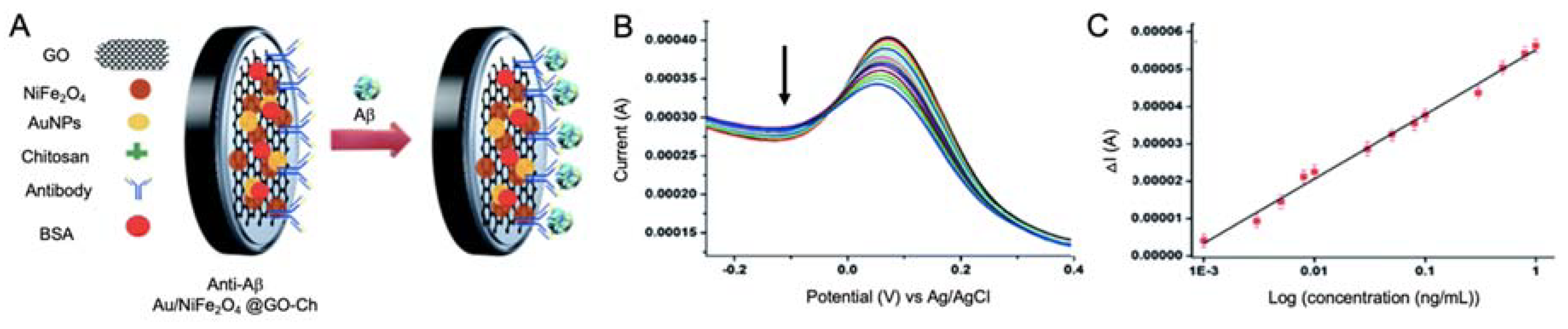 Sensors 20 04748 g006