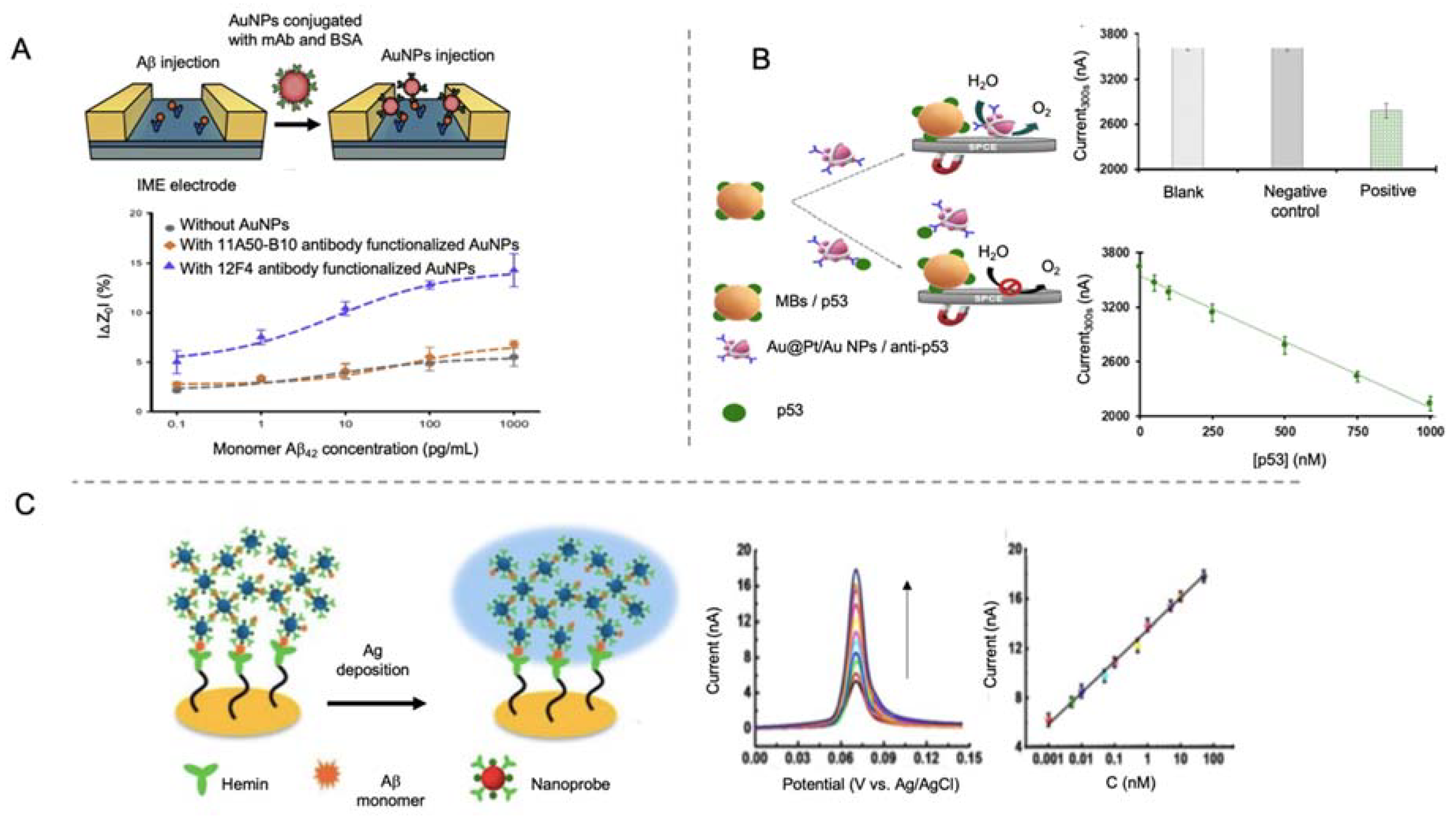 Sensors 20 04748 g007