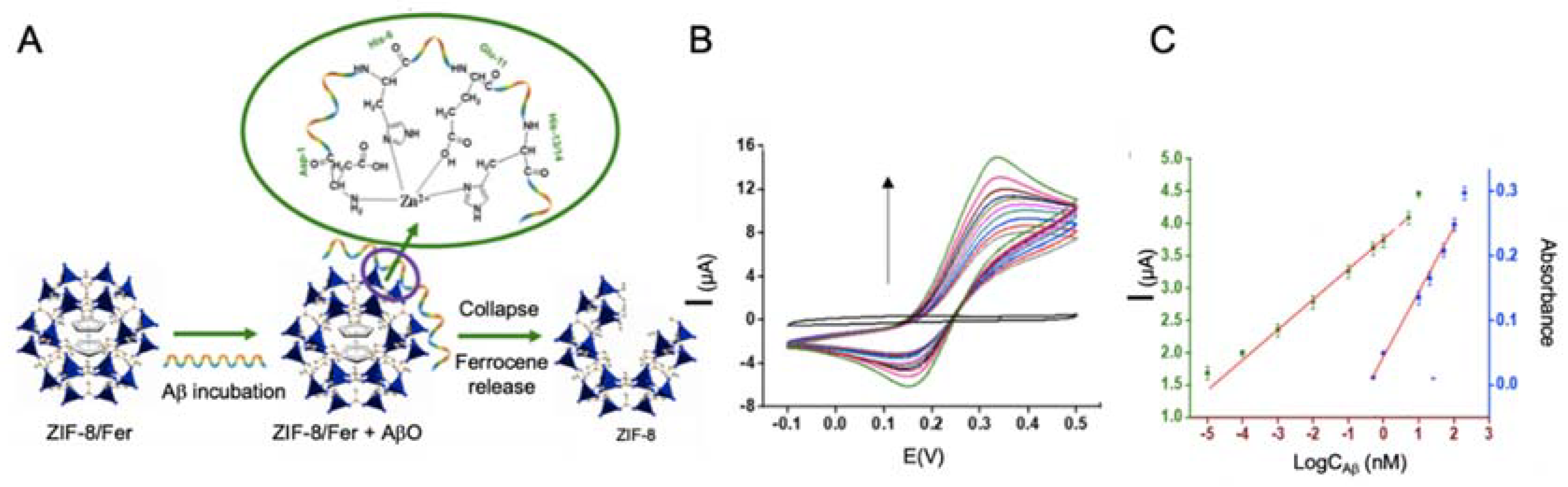 Sensors 20 04748 g008