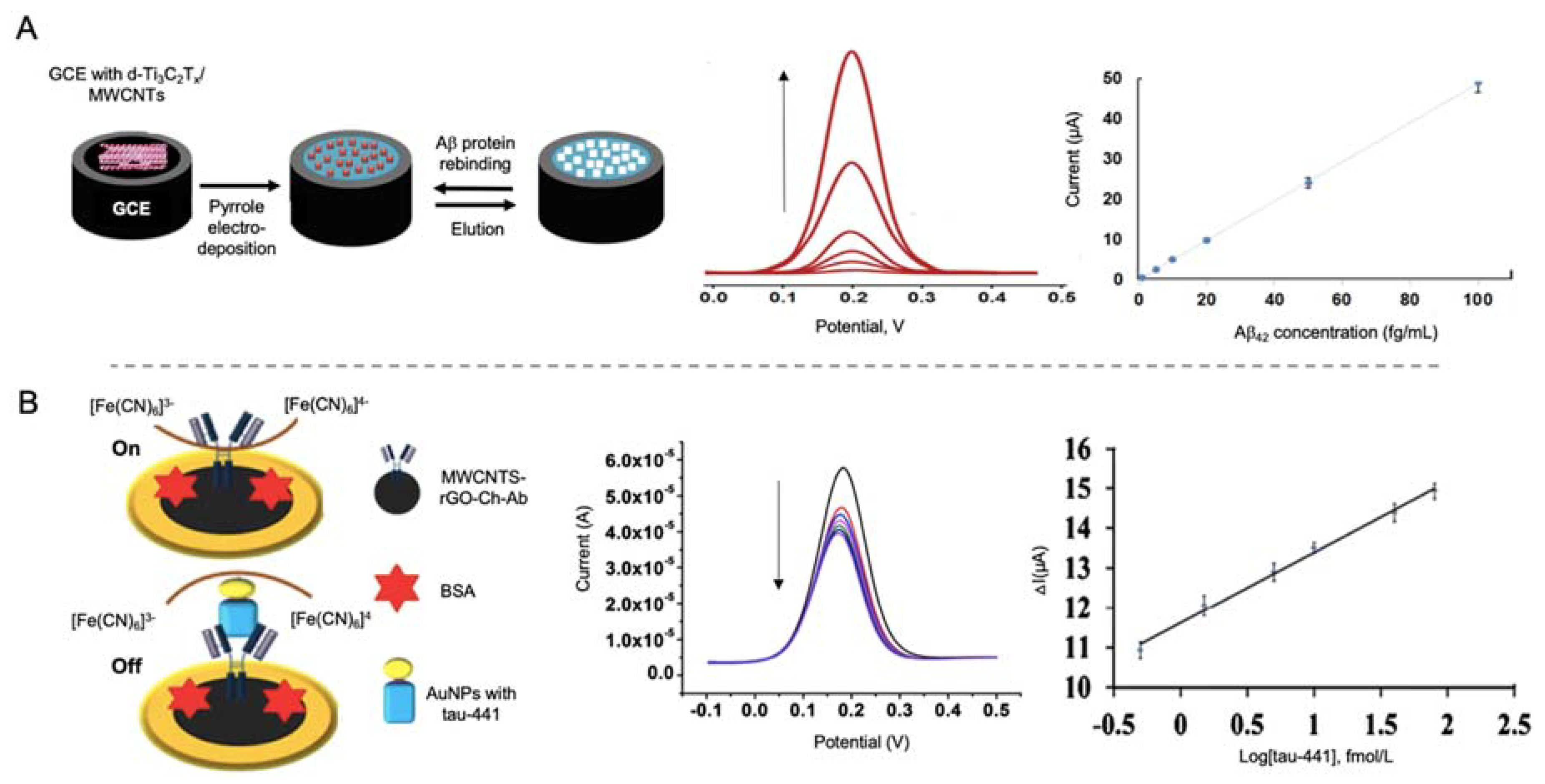 Sensors 20 04748 g010
