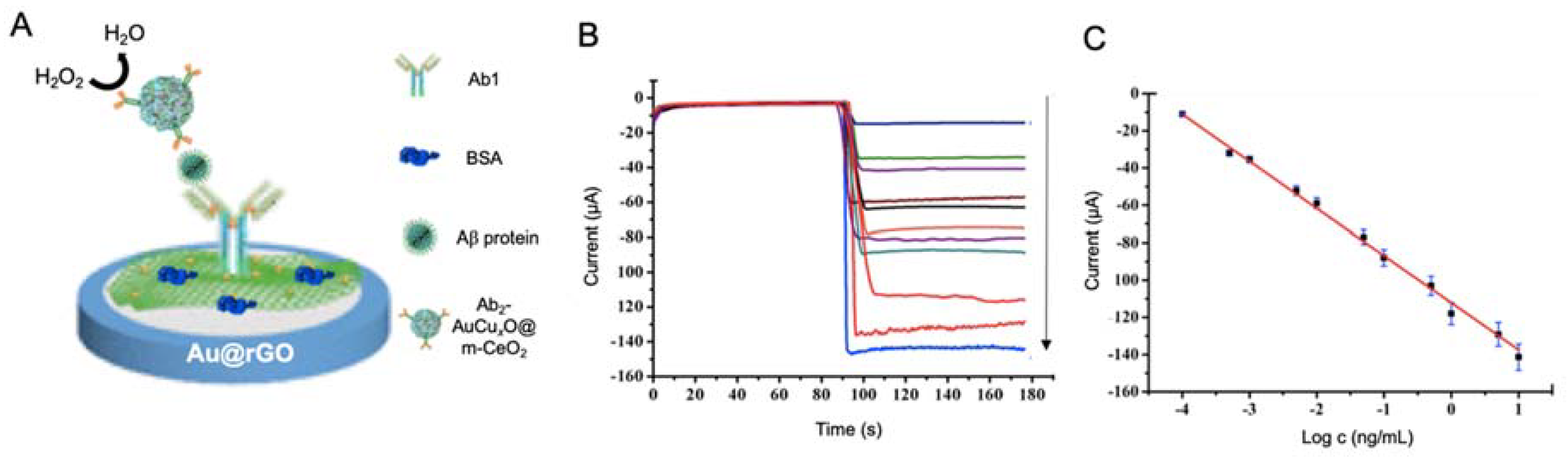 Sensors 20 04748 g012