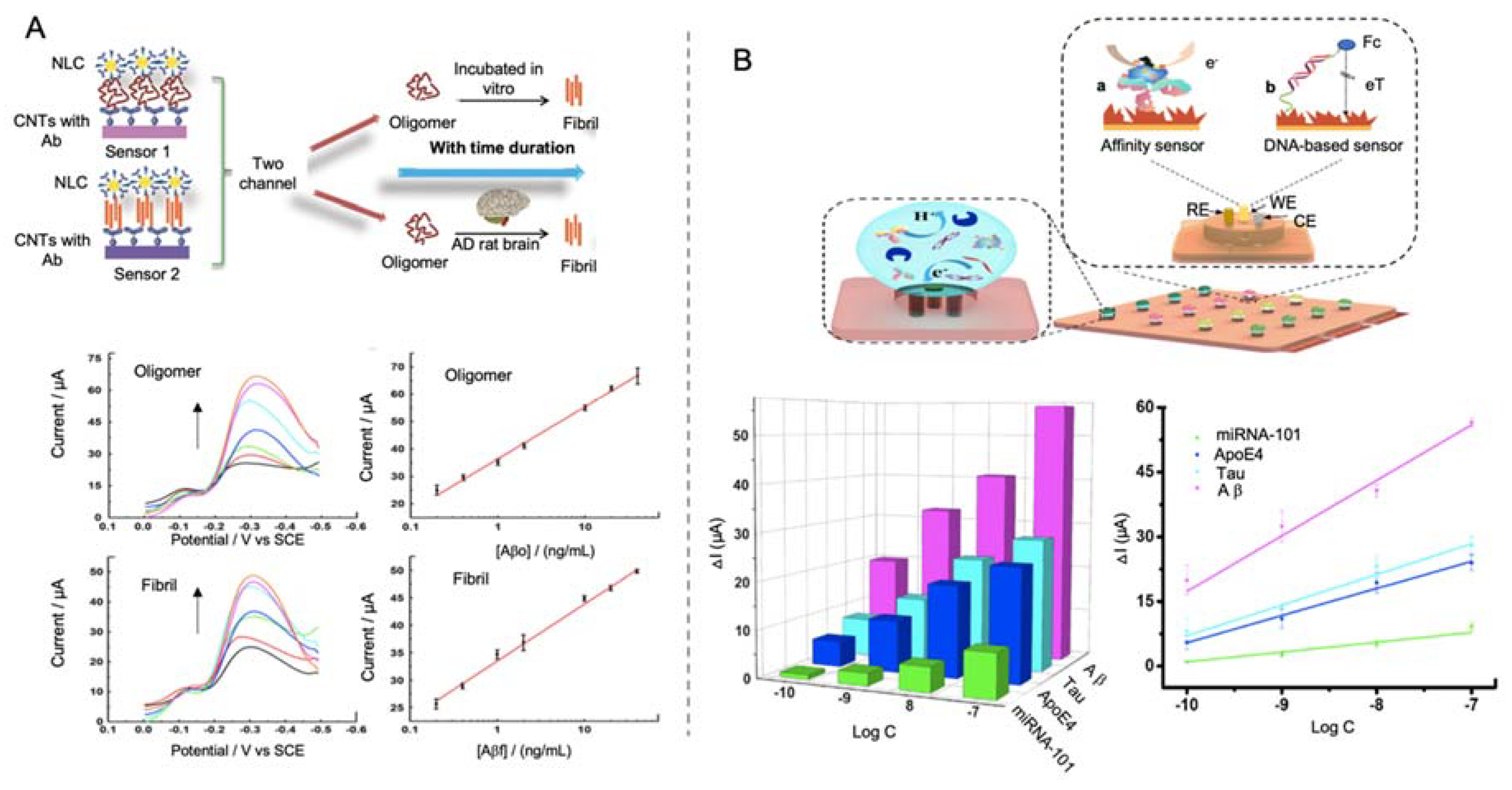 Sensors 20 04748 g016
