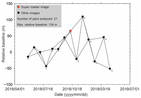 Sensors 20 04751 g0a2 550