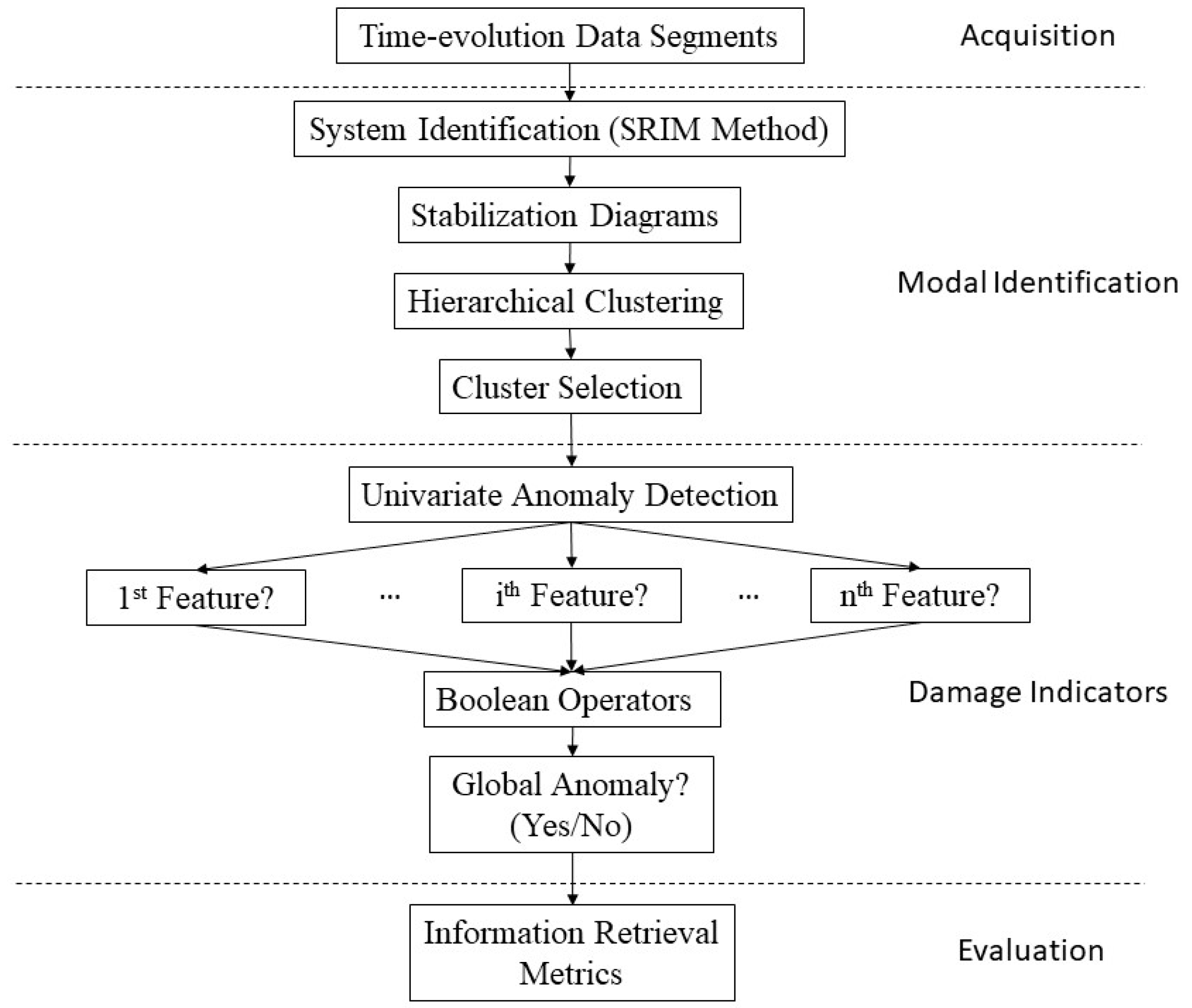 Sensors 20 04752 g001