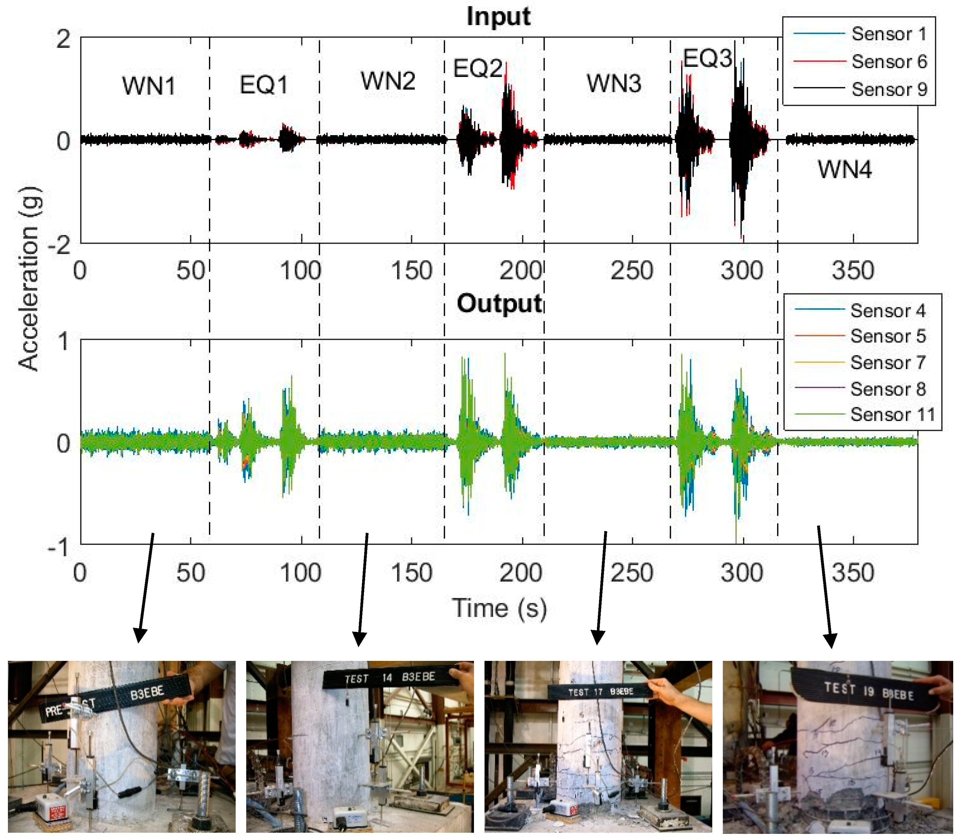 Sensors 20 04752 g003