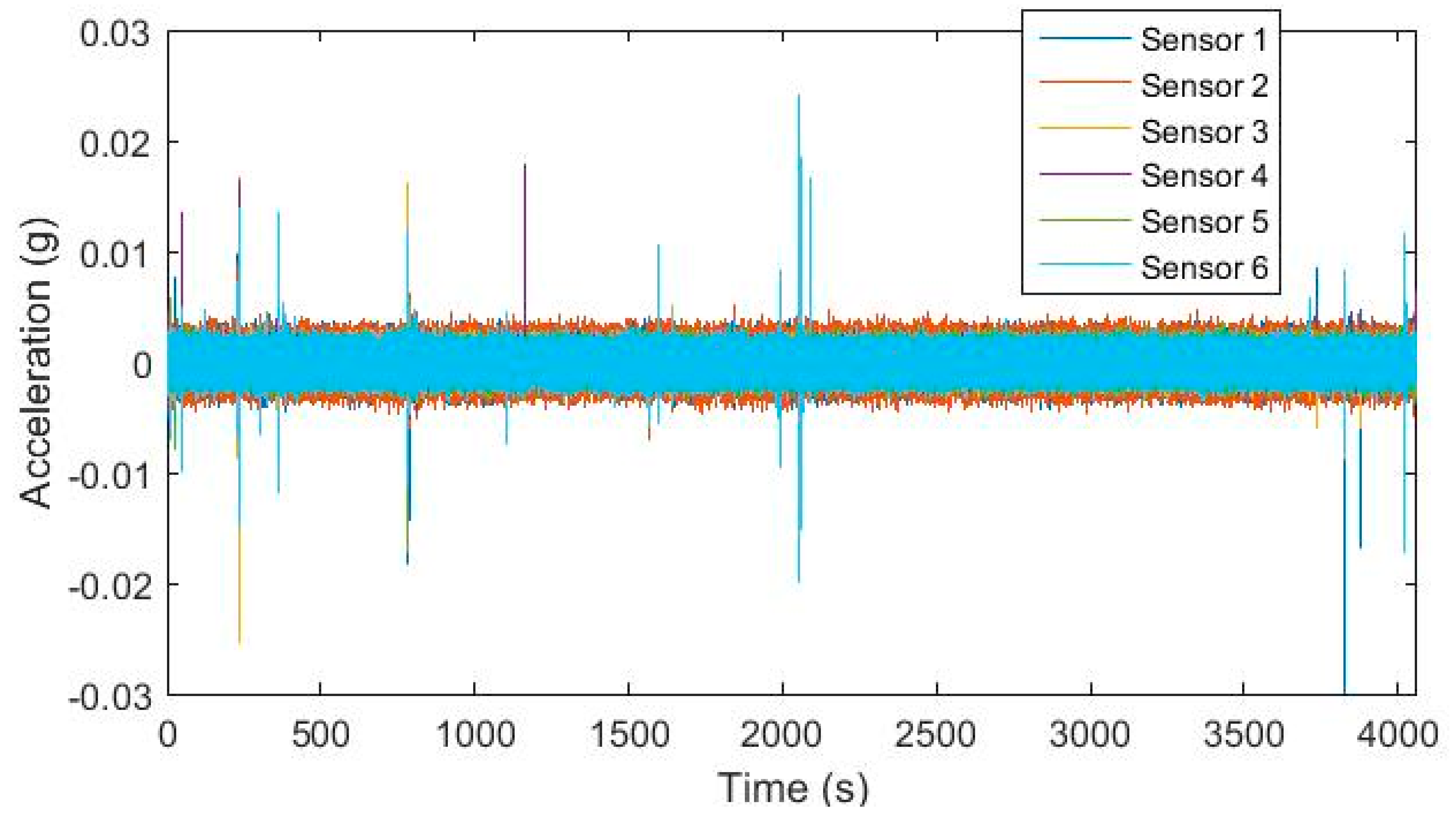 Sensors 20 04752 g005