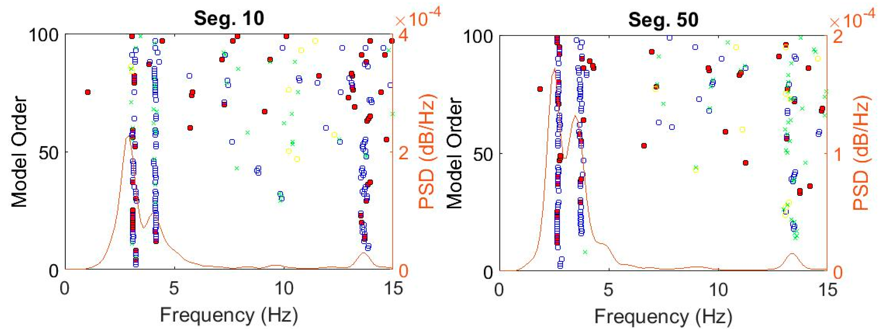 Sensors 20 04752 g006a