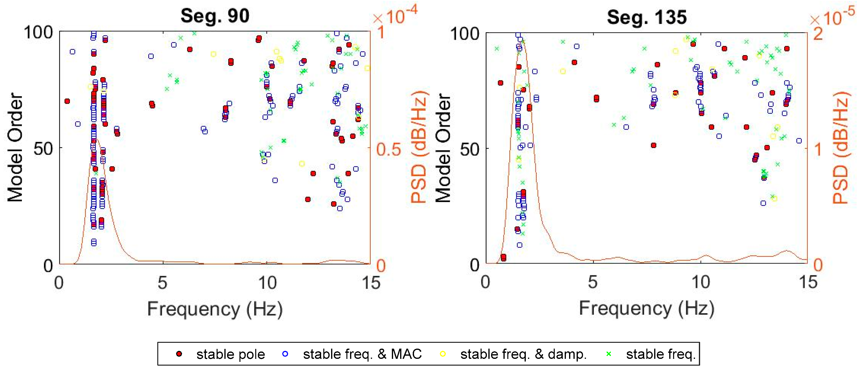 Sensors 20 04752 g006b