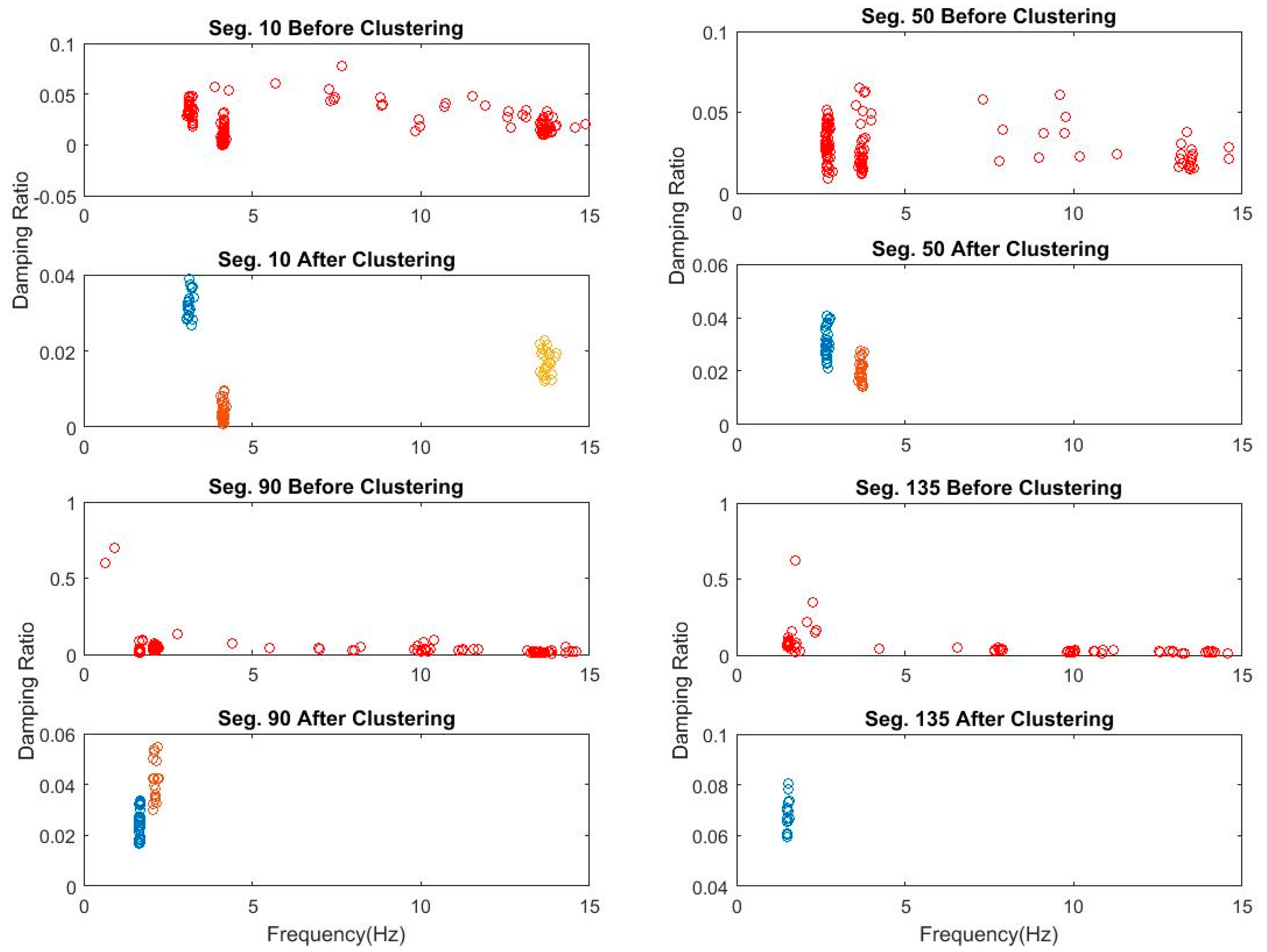 Sensors 20 04752 g008
