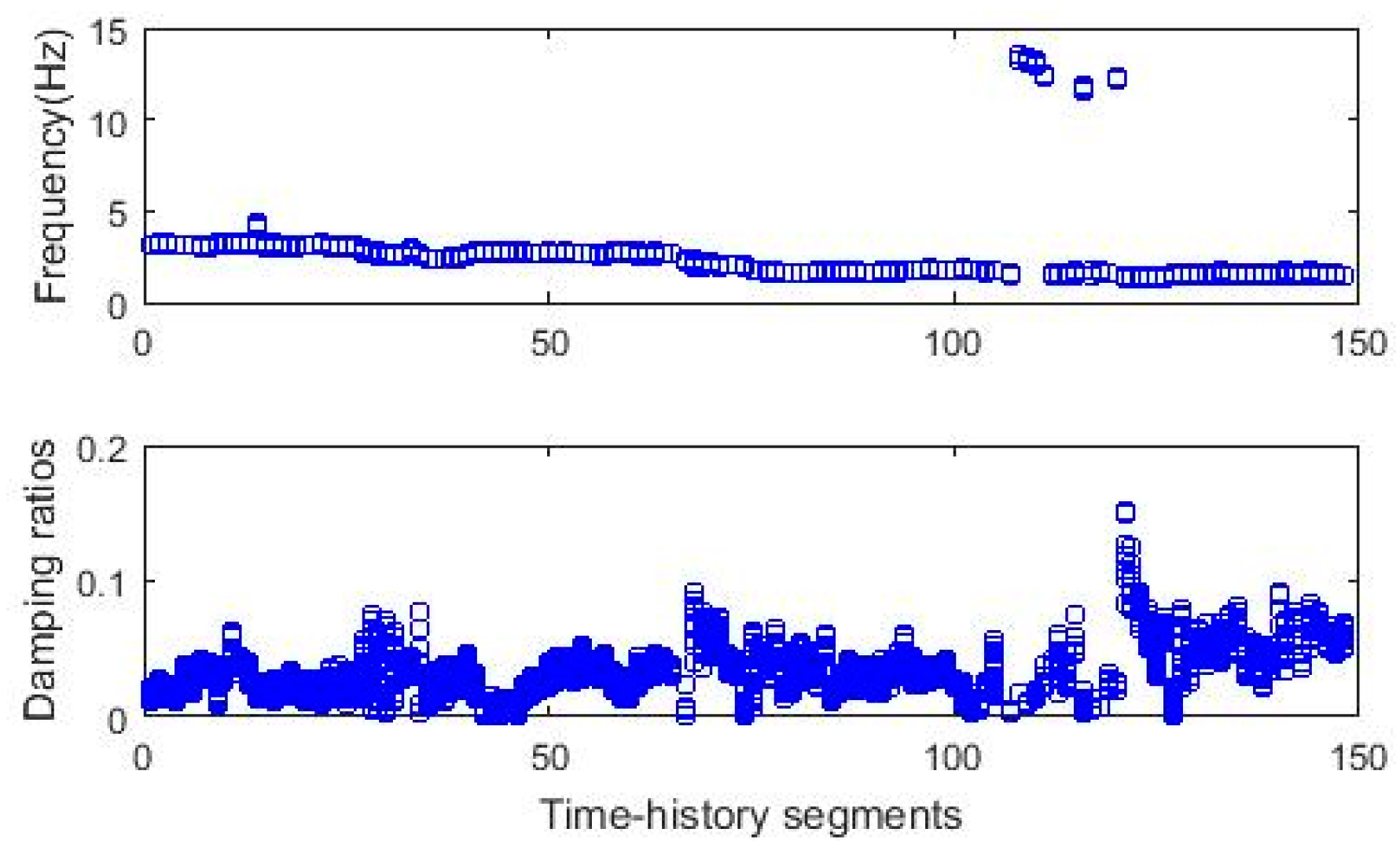 Sensors 20 04752 g009
