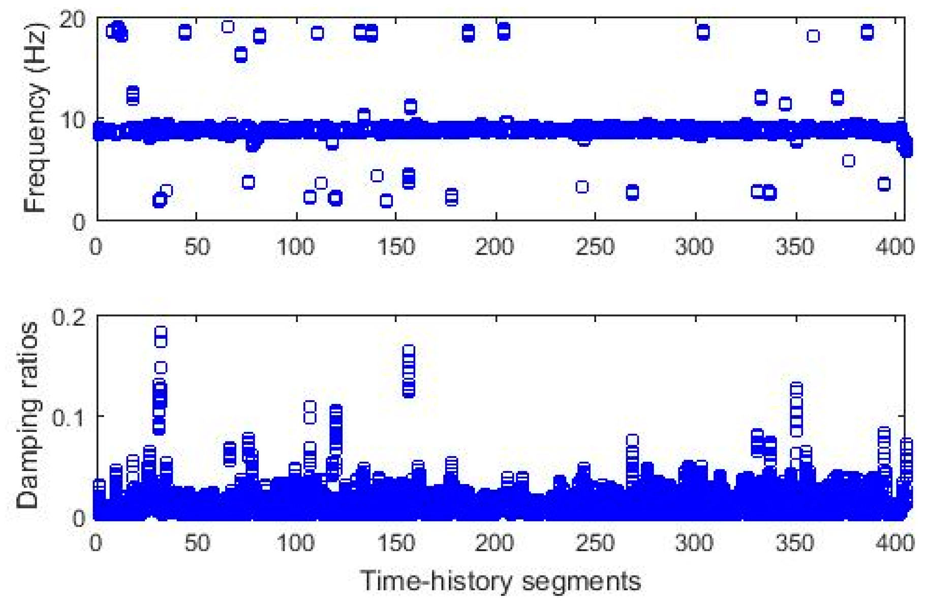 Sensors 20 04752 g013