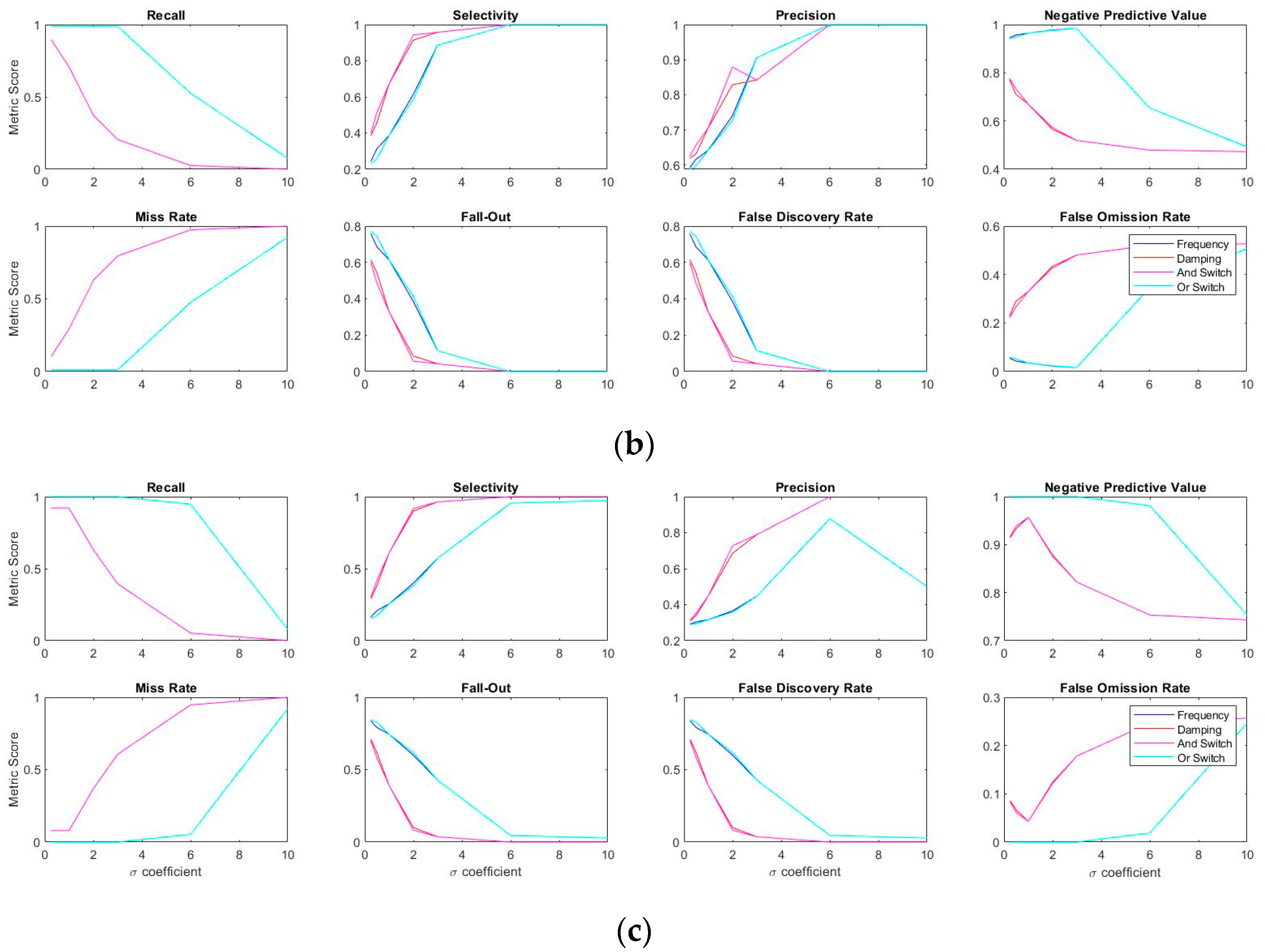 Sensors 20 04752 g016b