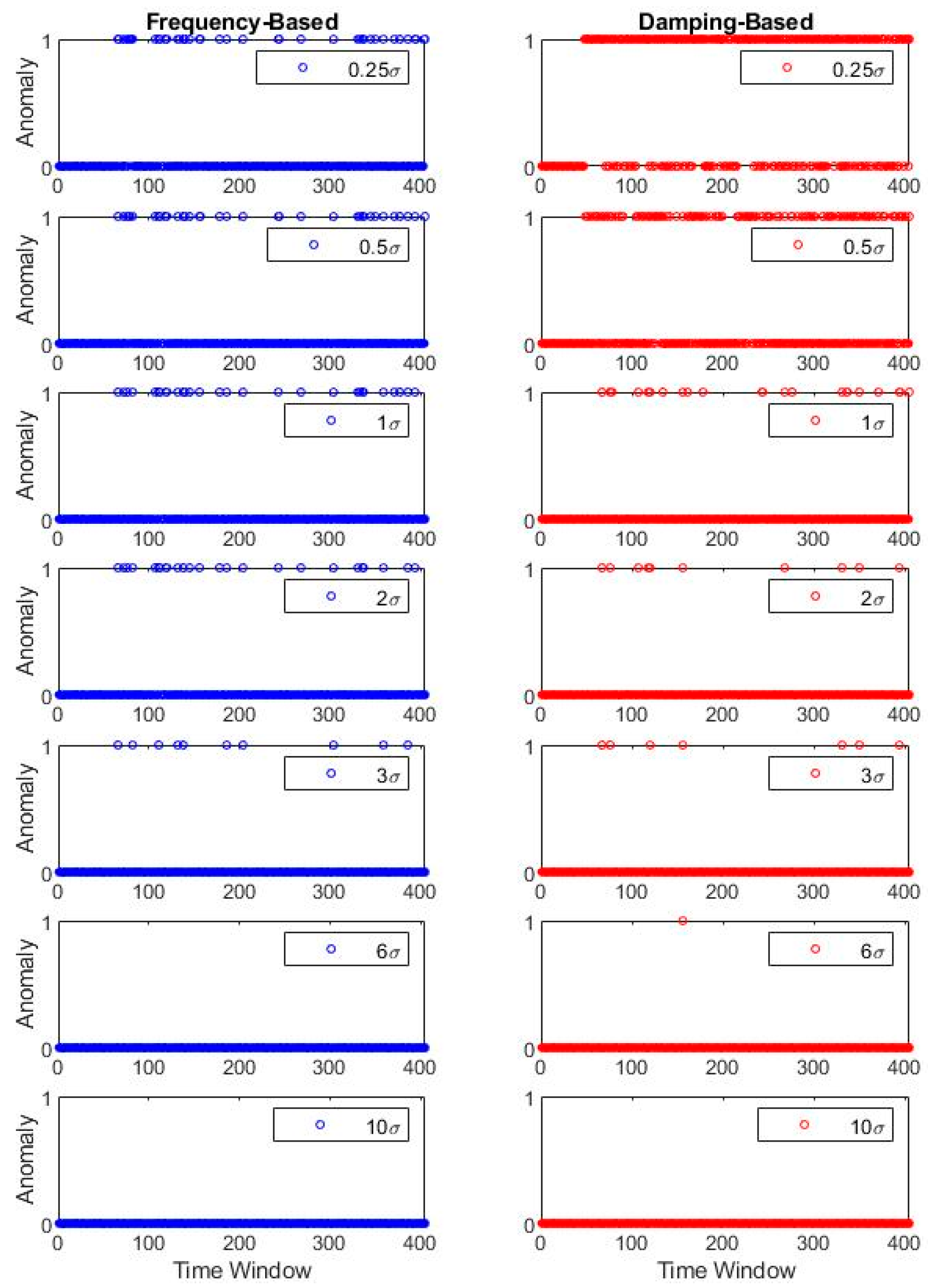 Sensors 20 04752 g018