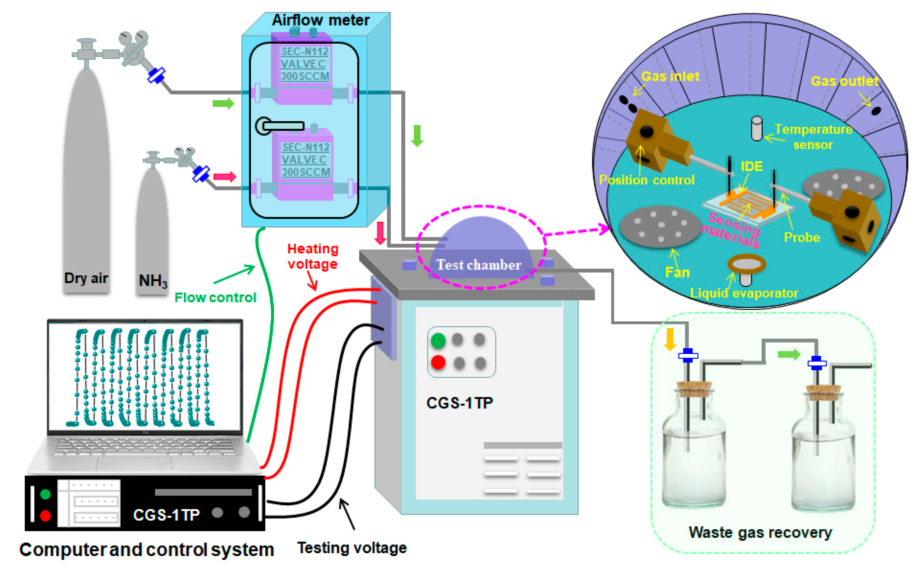 Sensors 20 04754 g001