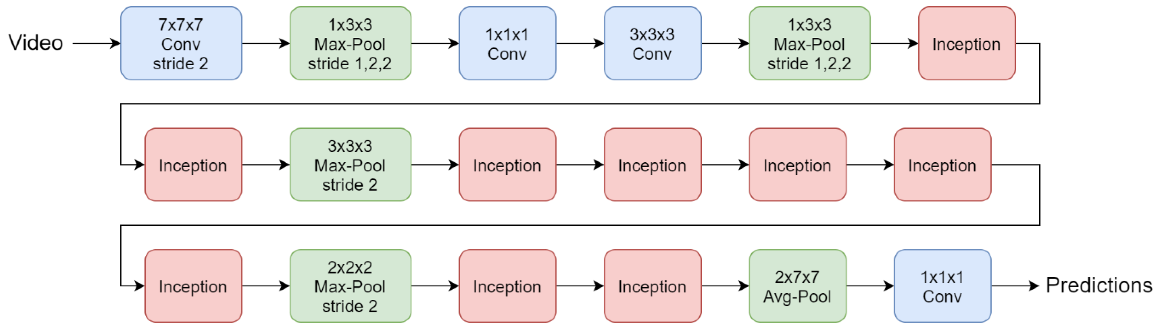 Sensors 20 04758 g006