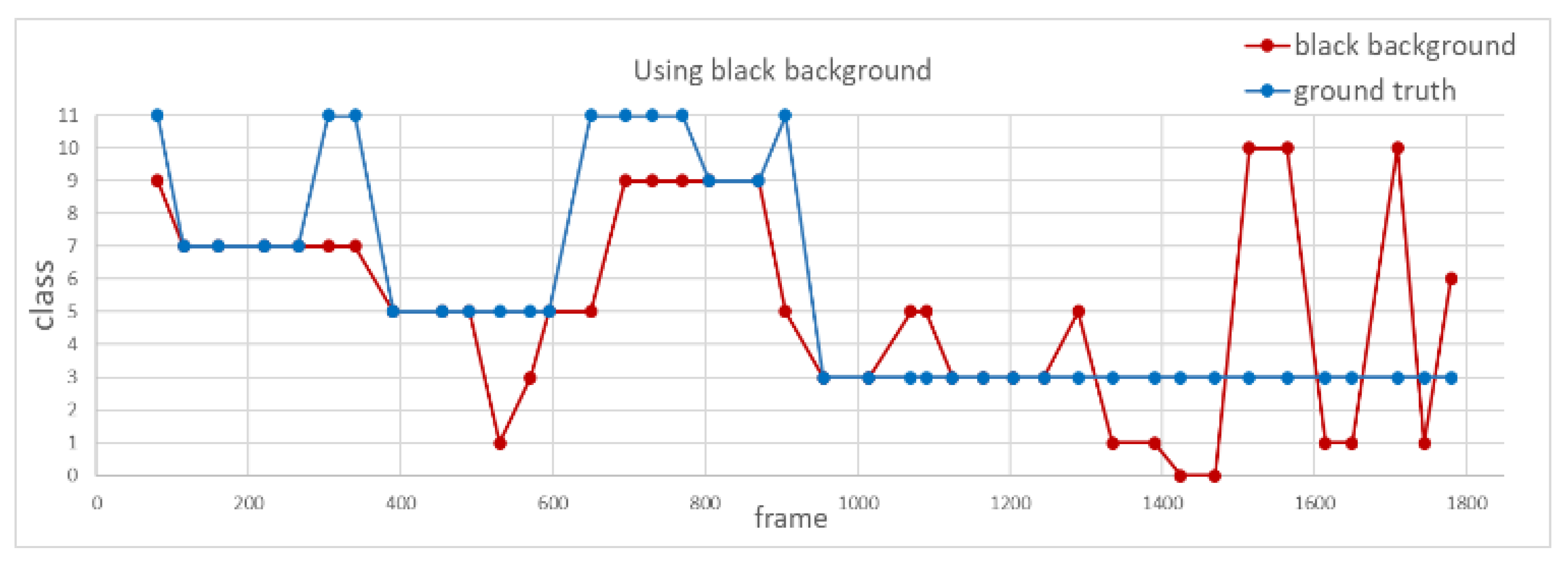 Sensors 20 04758 g014