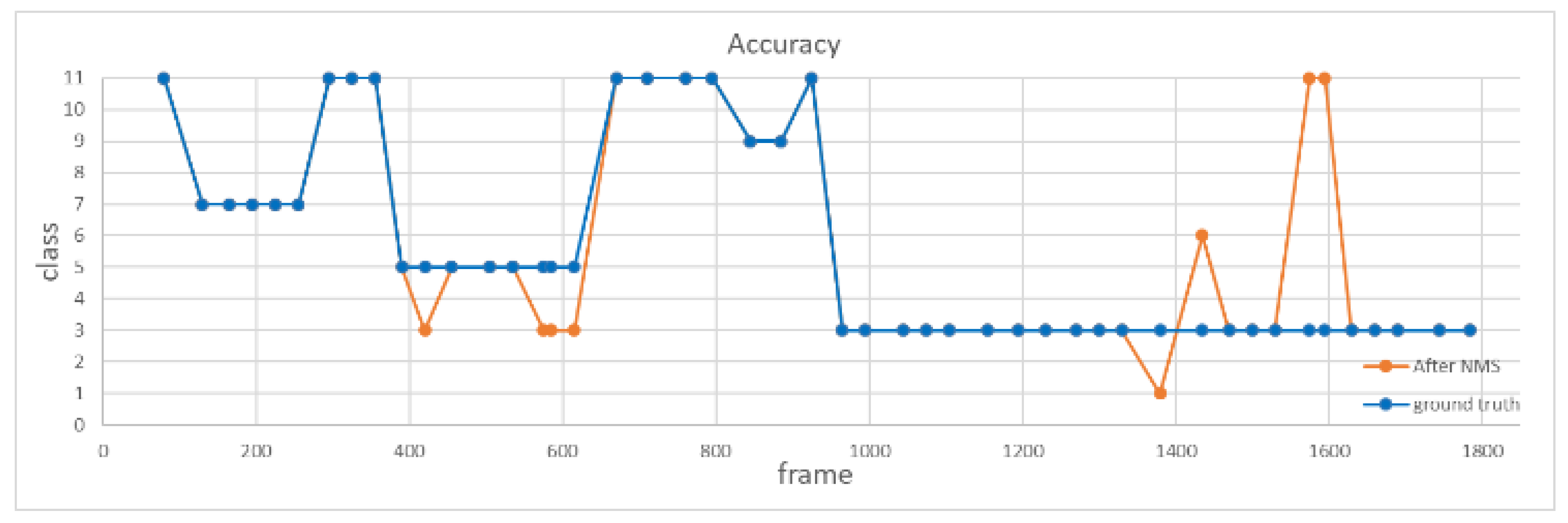 Sensors 20 04758 g017