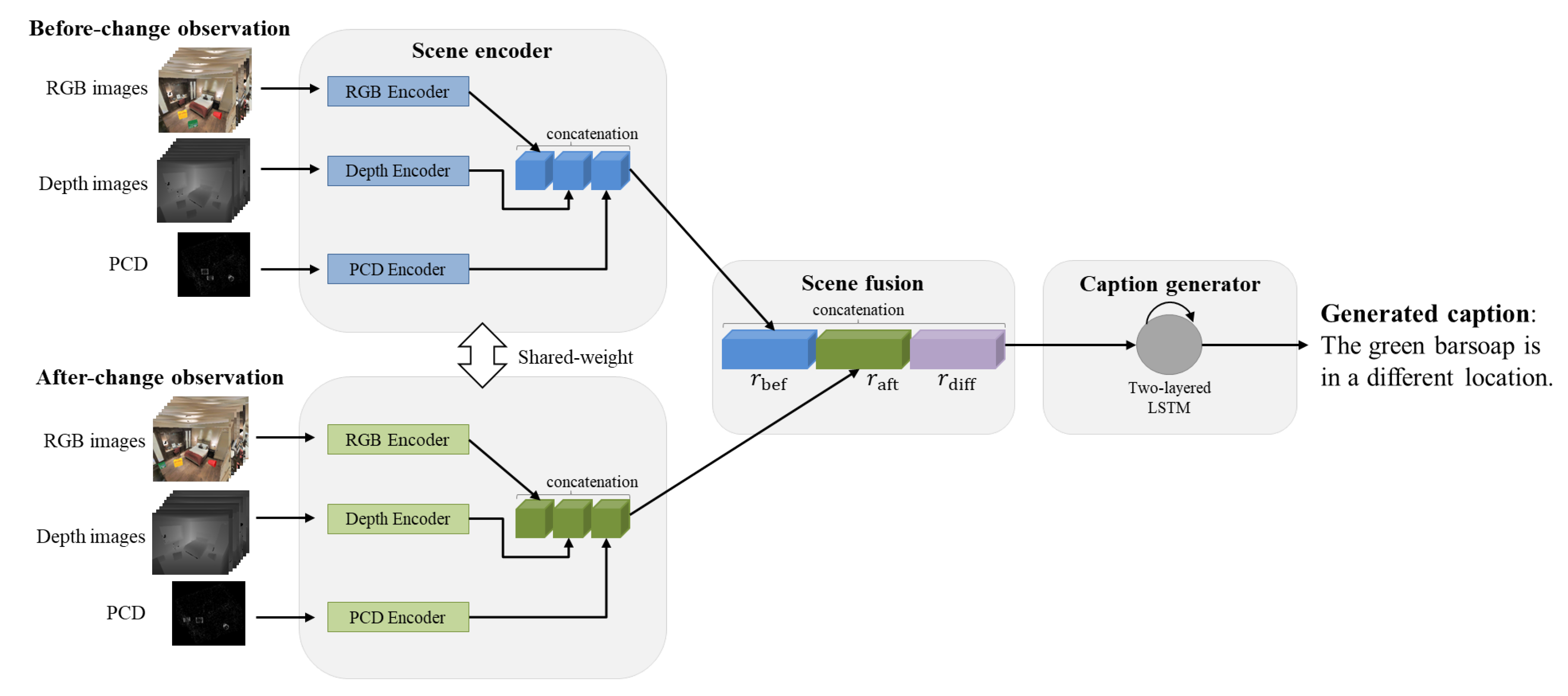 Sensors 20 04761 g002