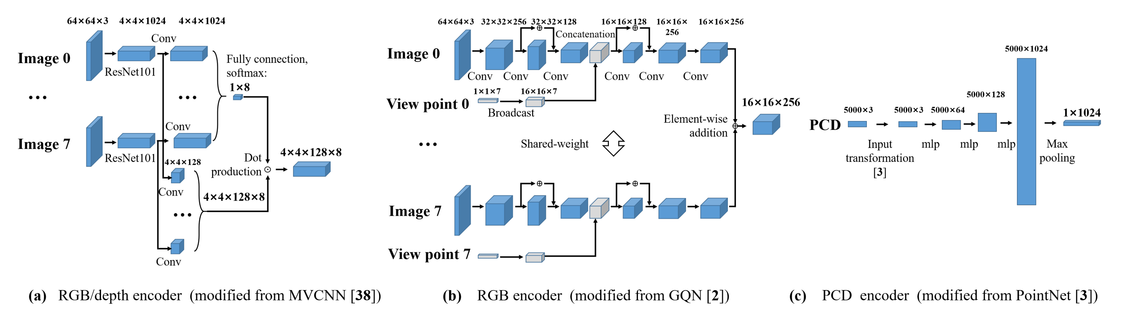 Sensors 20 04761 g003