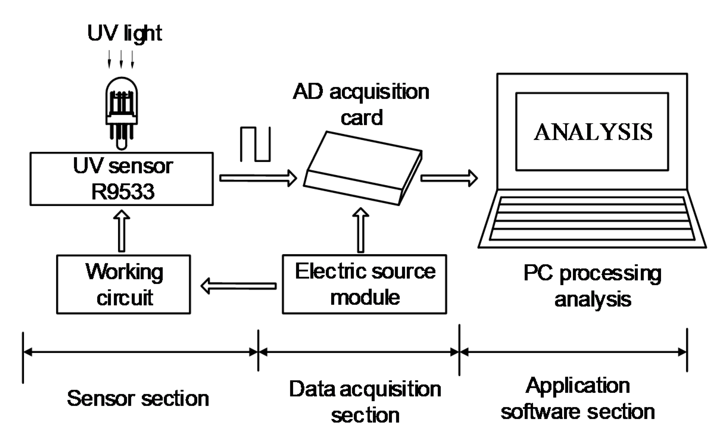 Sensors 20 04767 g001 Sensors 20 04767 g001